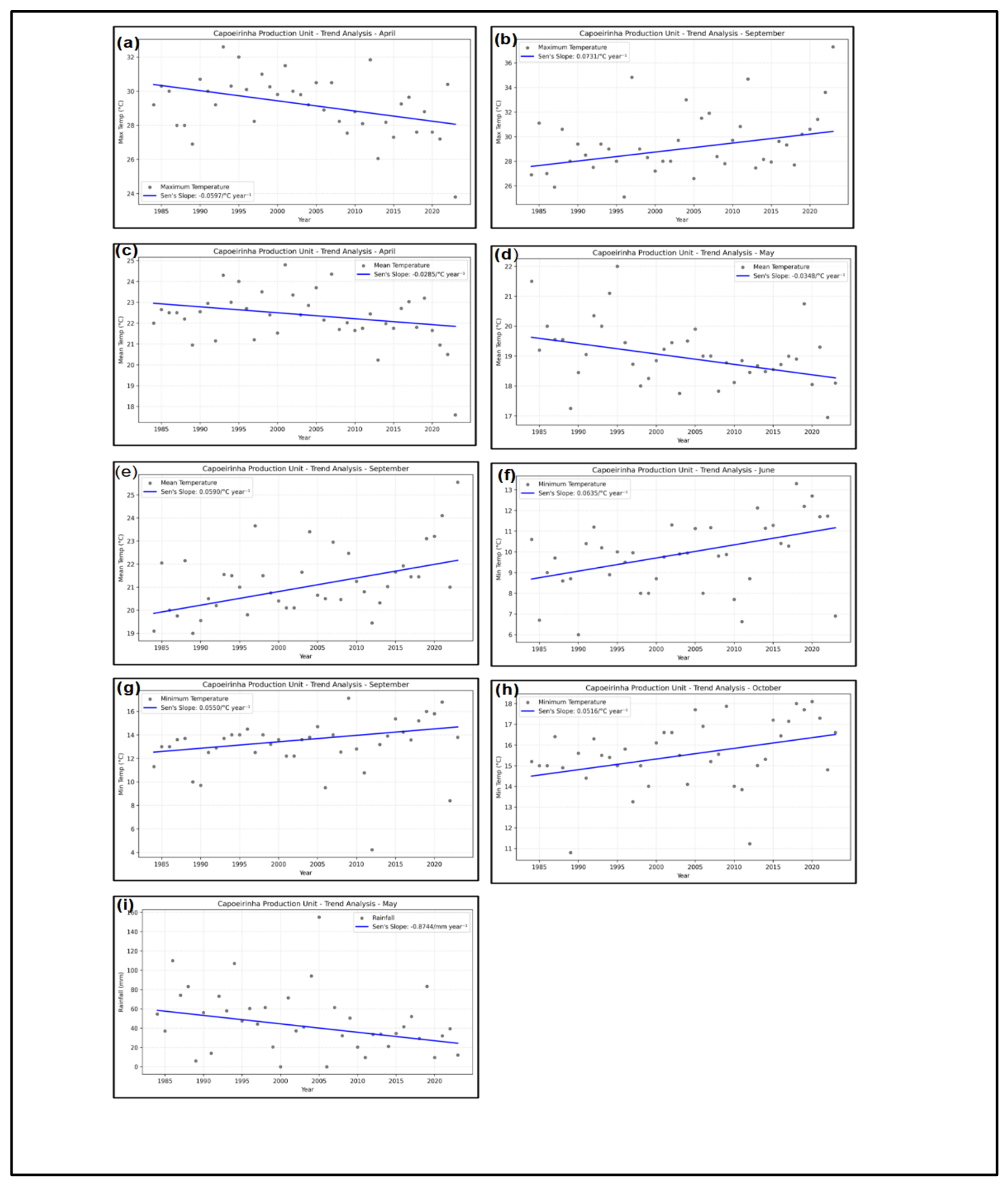 Preprints 227474 g003 Preprints 227474 g003