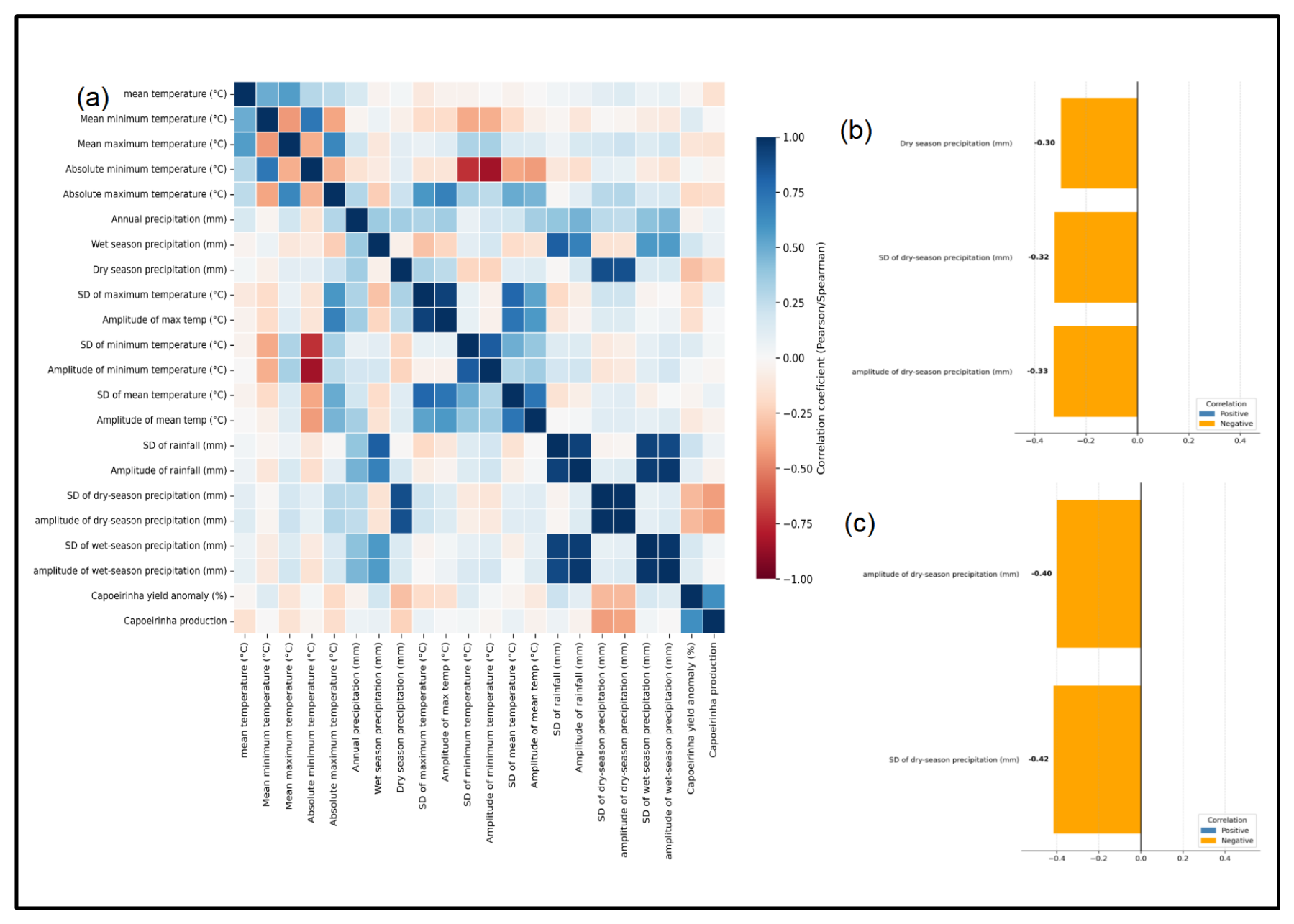 Preprints 227474 g006 Preprints 227474 g006