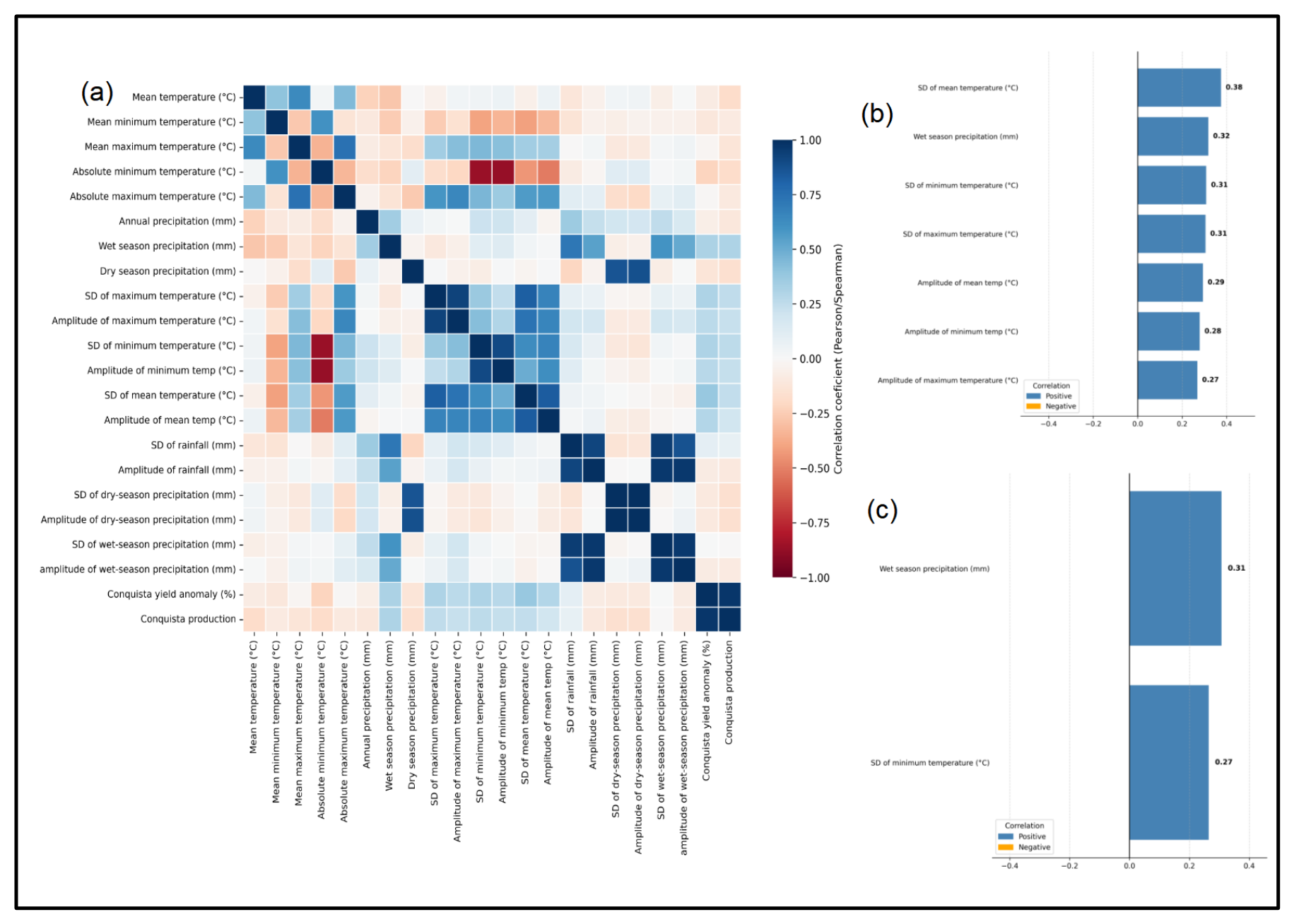Preprints 227474 g007 Preprints 227474 g007