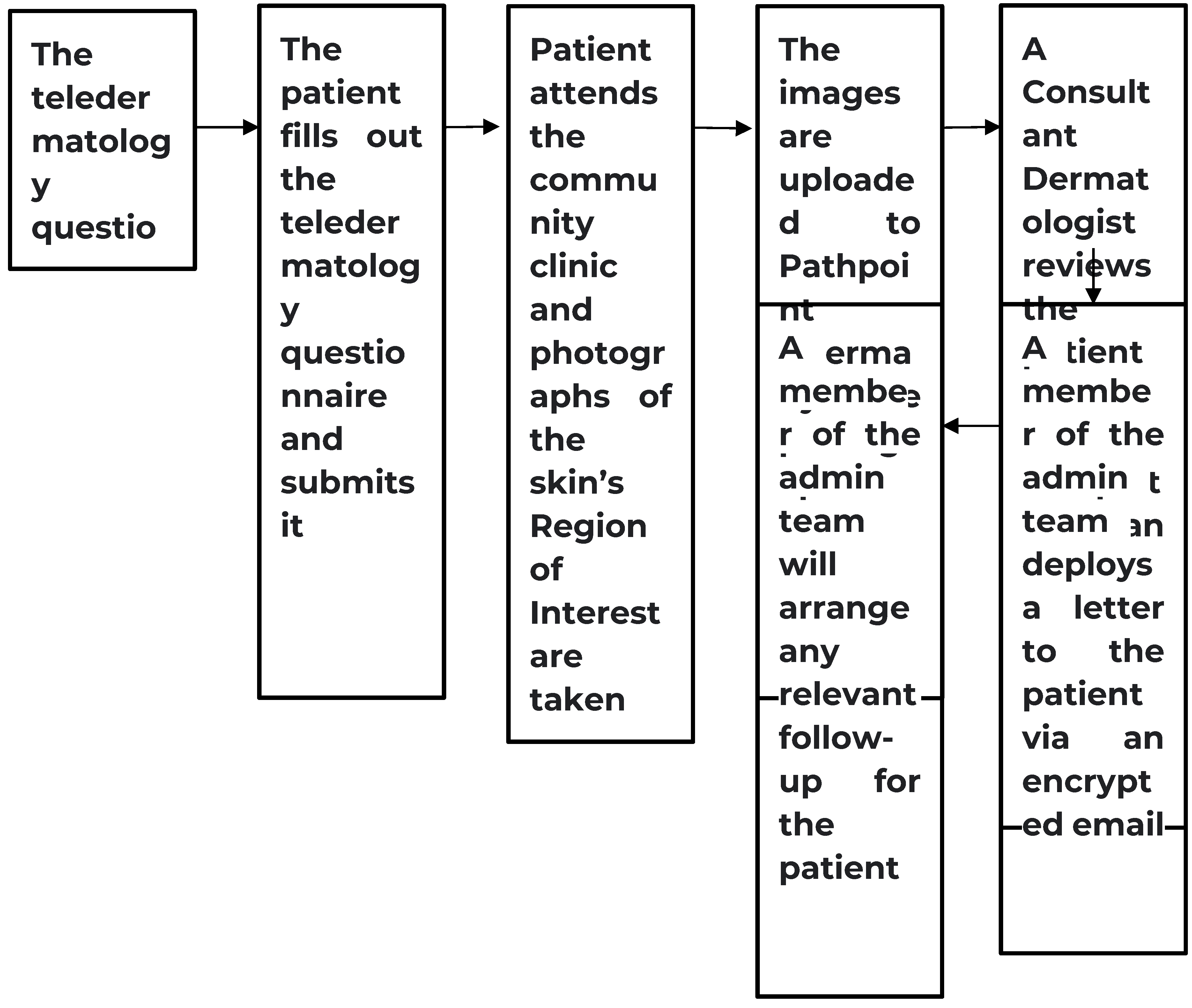 Preprints 107199 g001