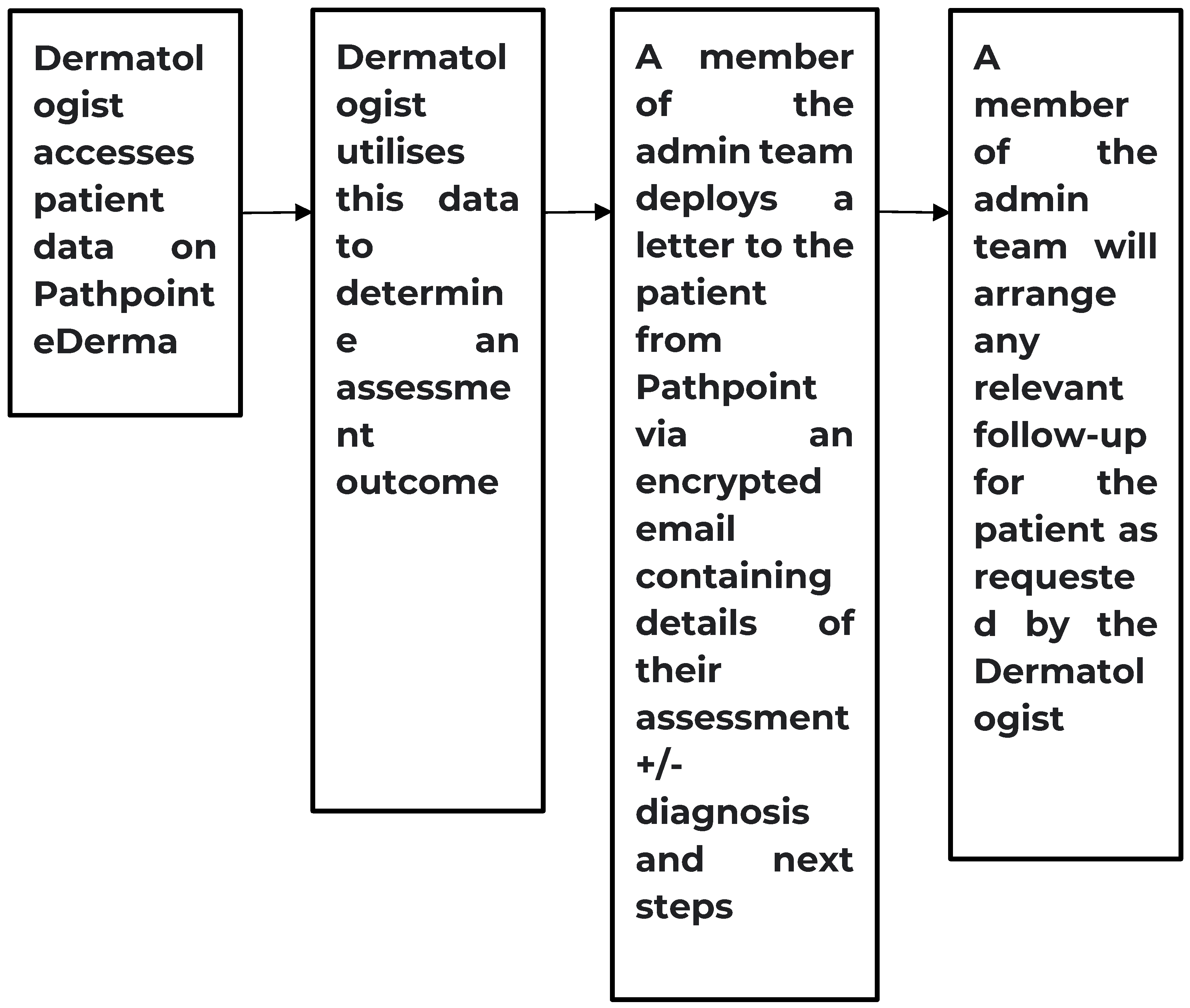 Preprints 107199 g002