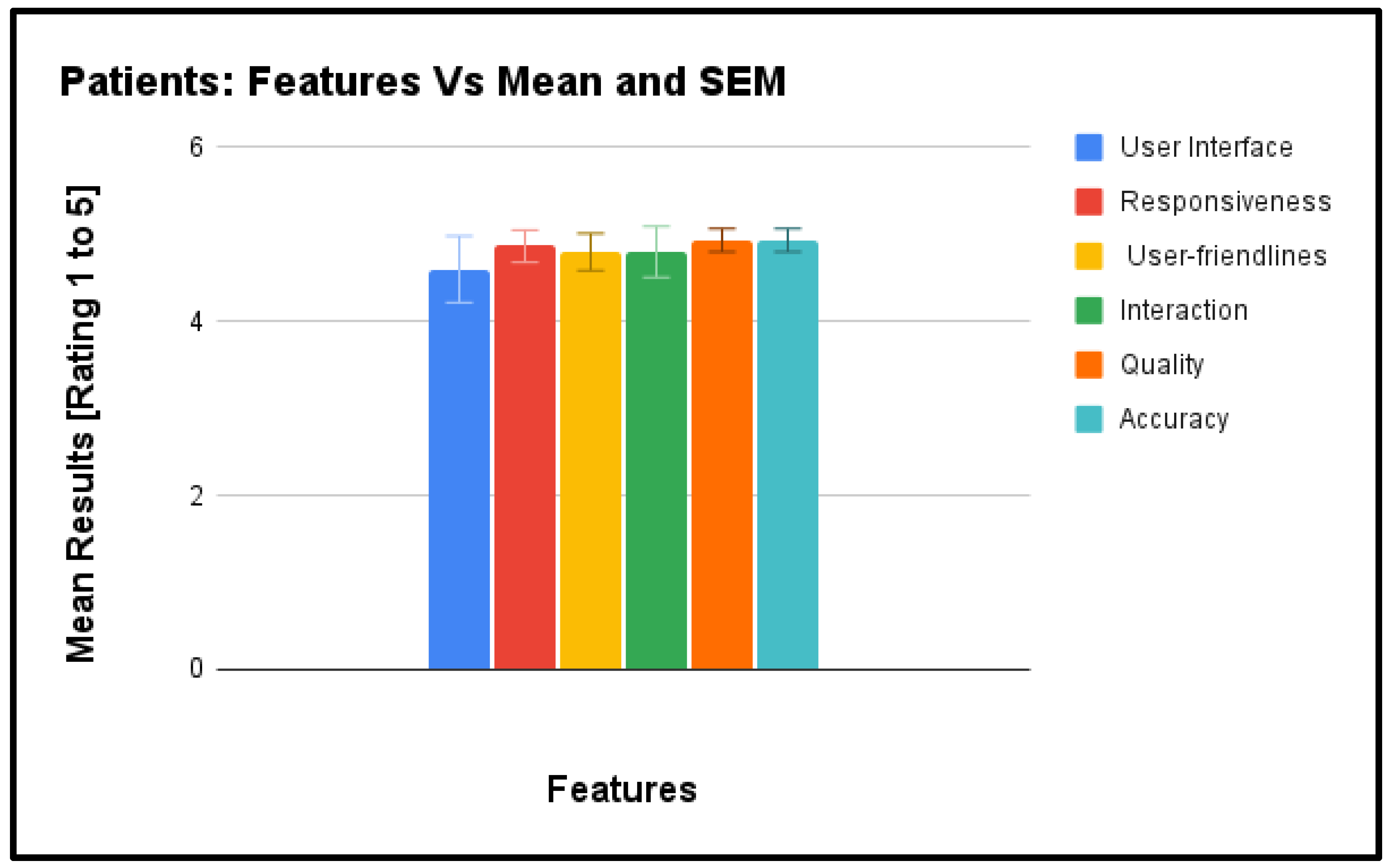 Preprints 107199 g003