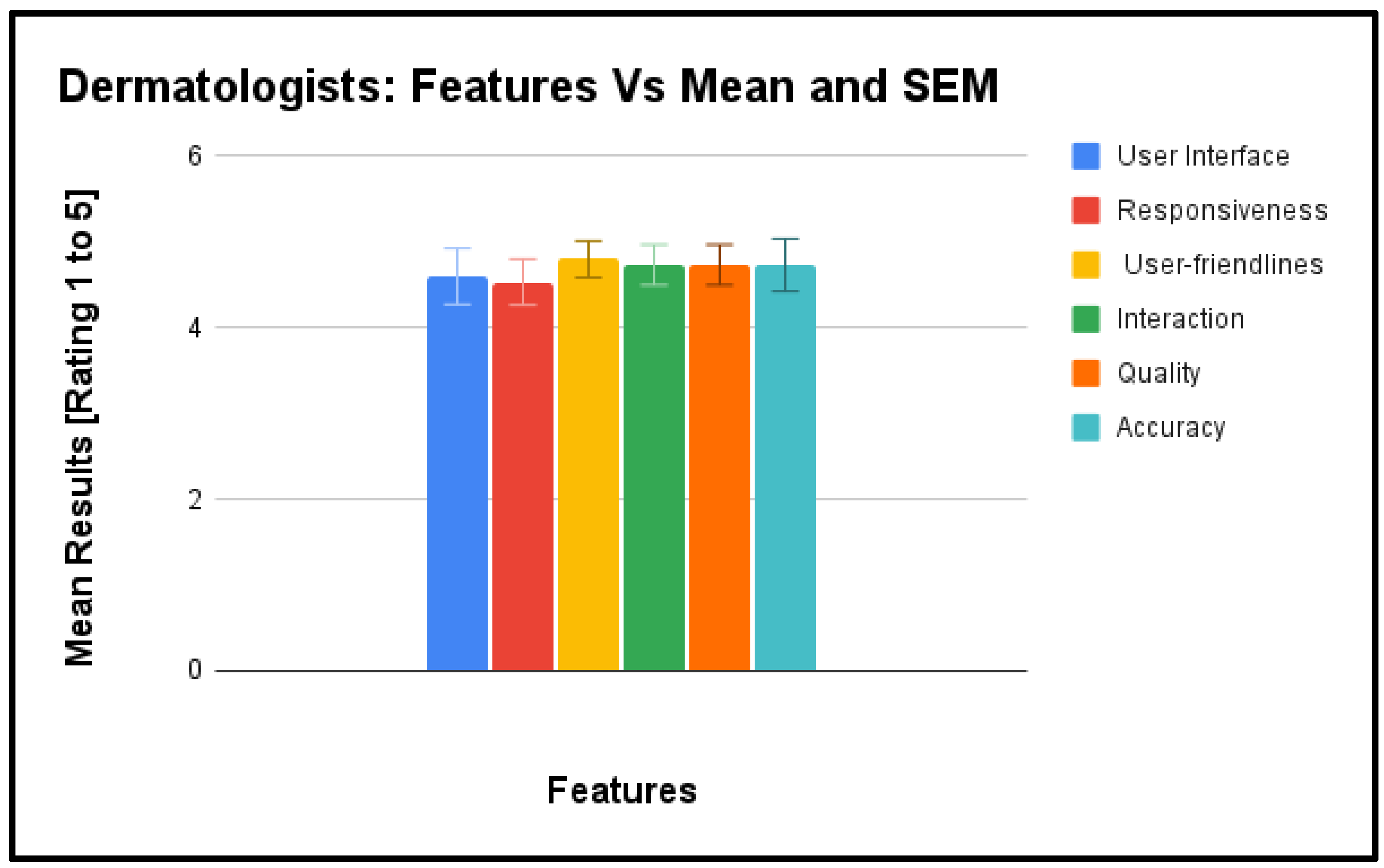 Preprints 107199 g004