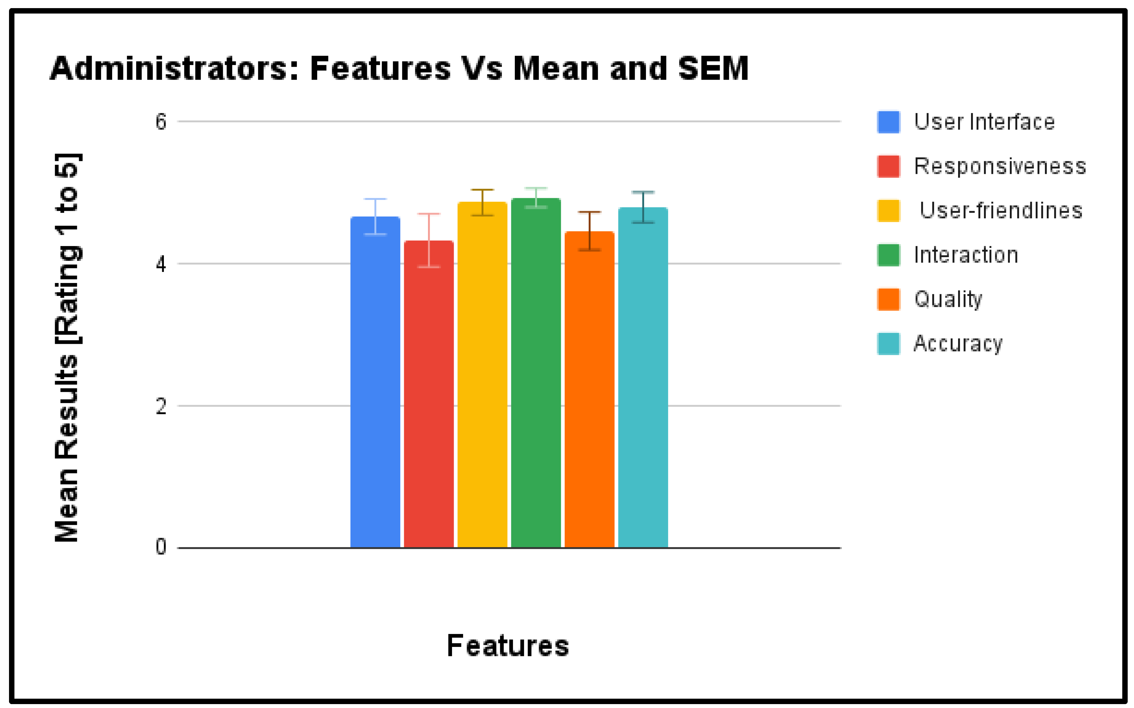 Preprints 107199 g005