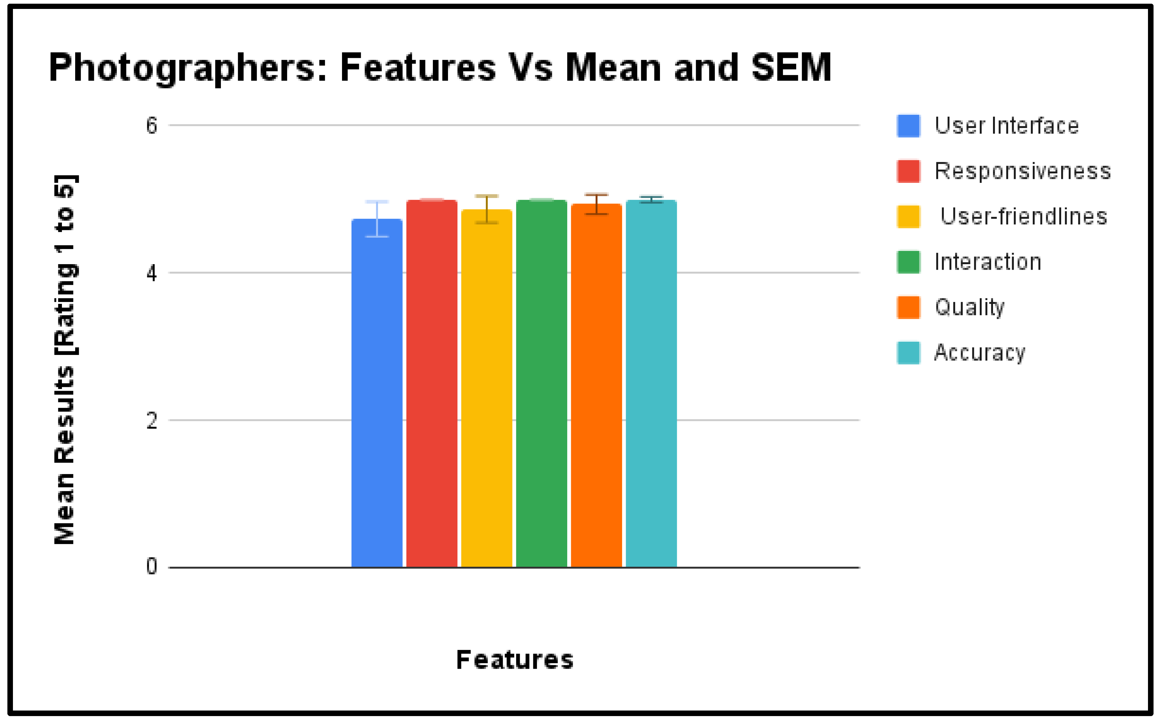 Preprints 107199 g006