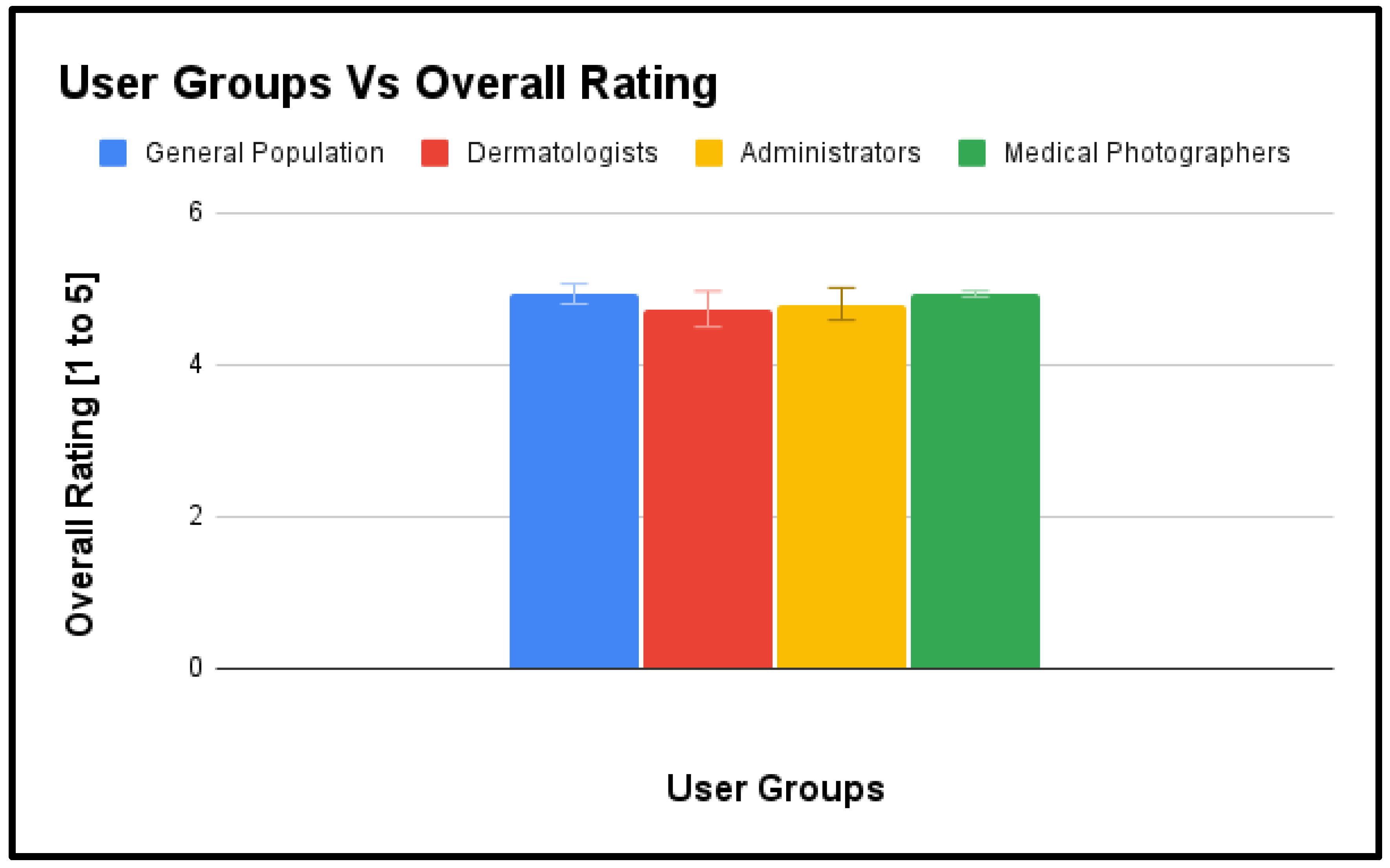 Preprints 107199 g007