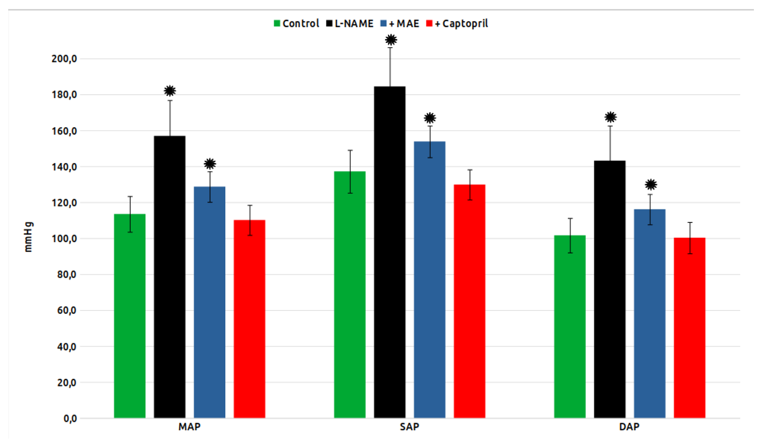 Preprints 140893 g001