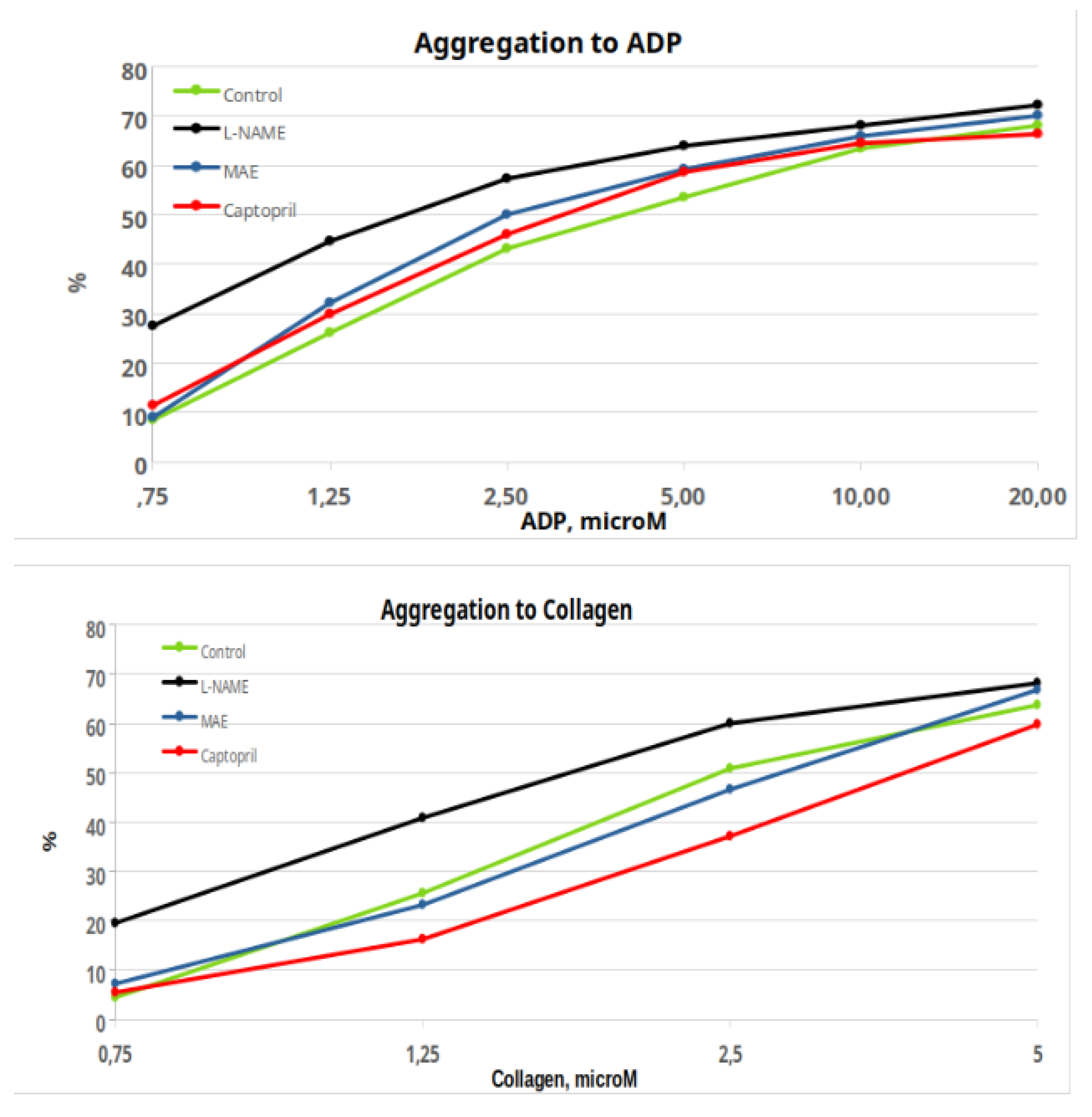 Preprints 140893 g004