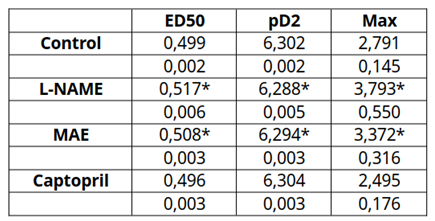 Preprints 140893 i001