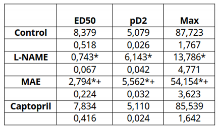 Preprints 140893 i002