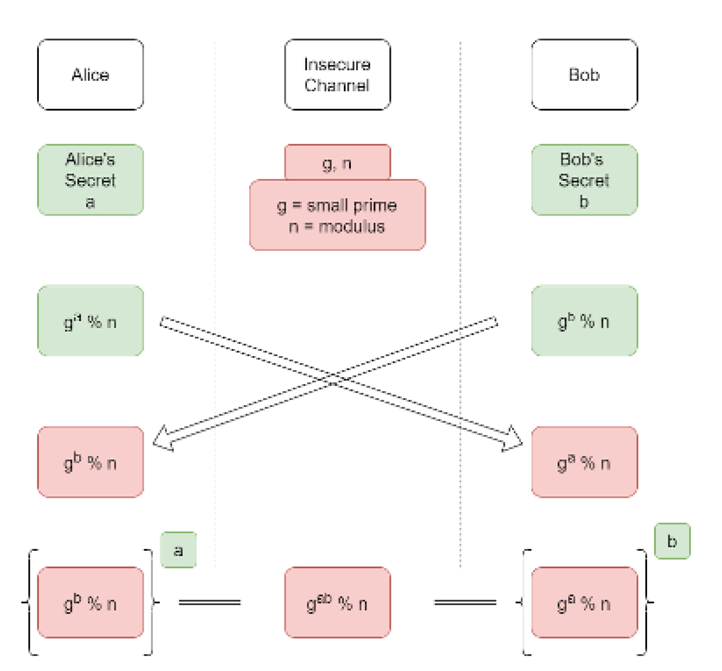 Preprints 180773 g001