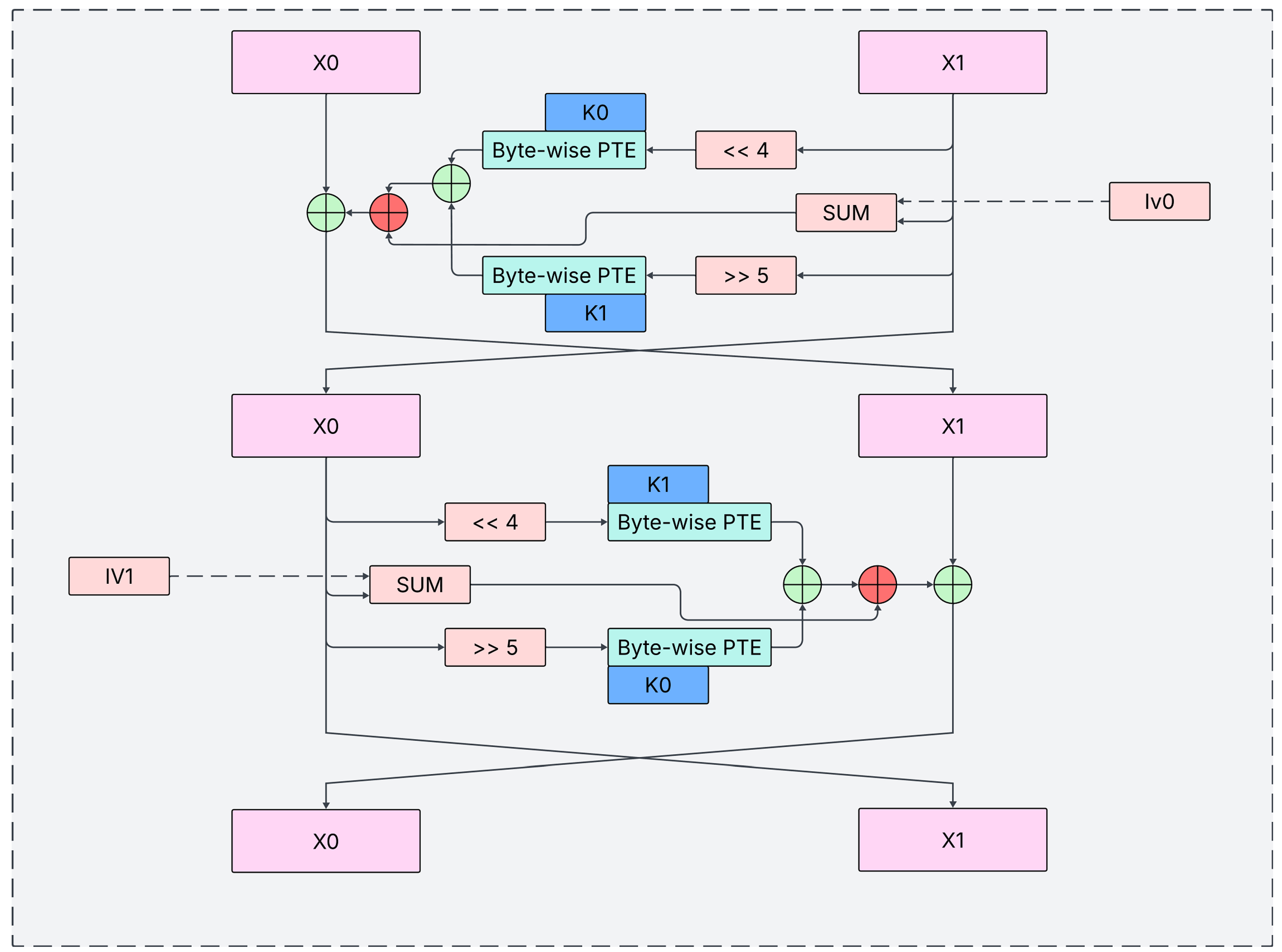 Preprints 180773 g002