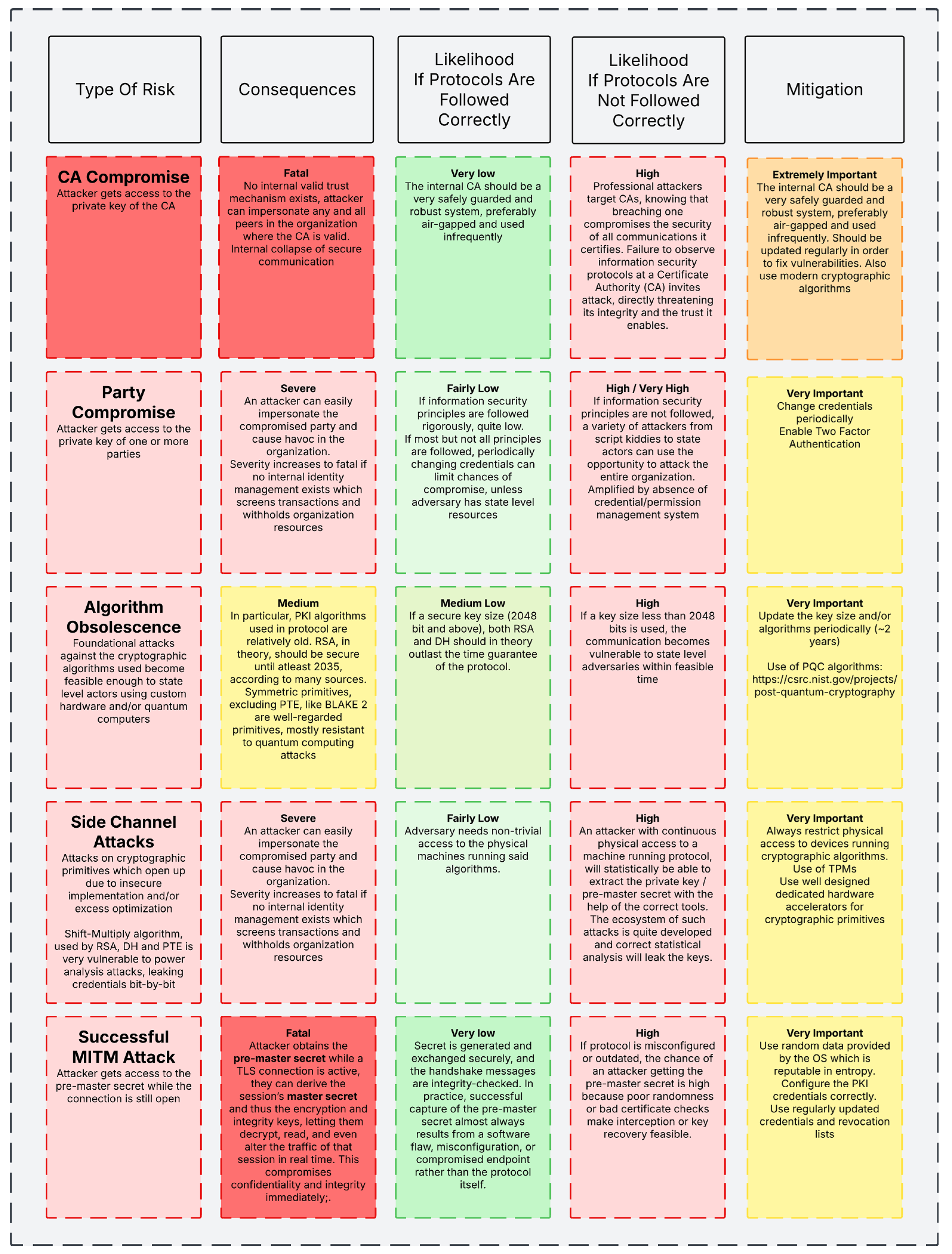 Preprints 180773 g003