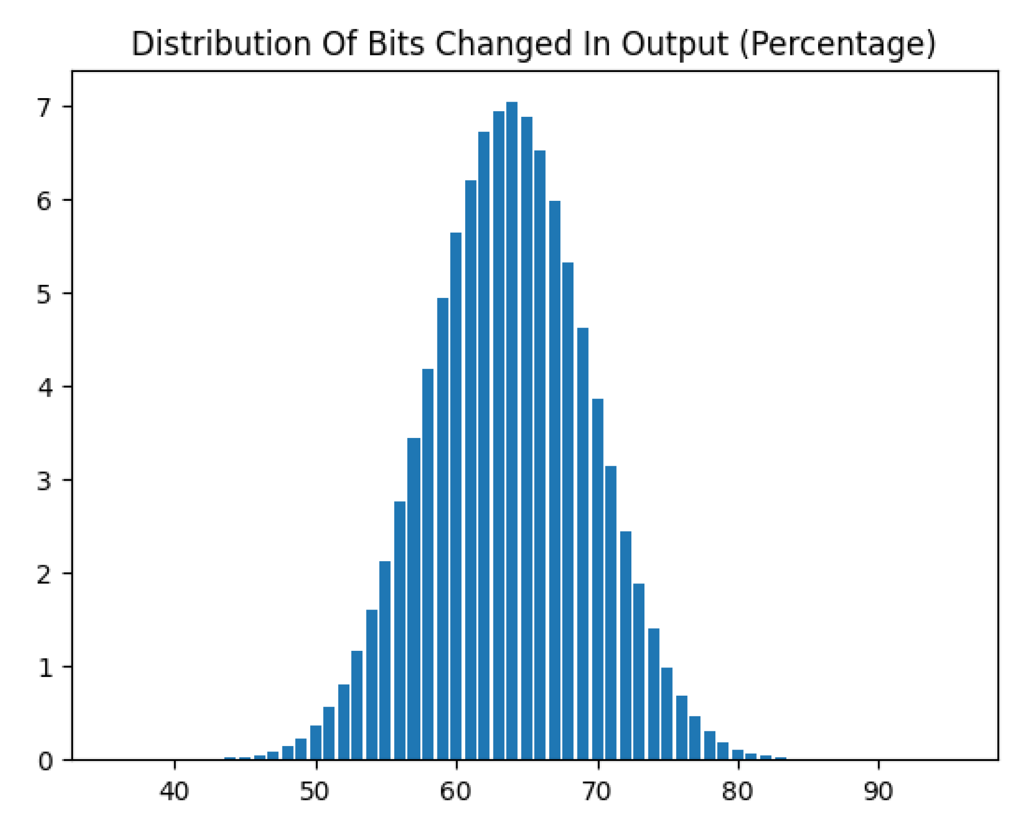 Preprints 180773 g004