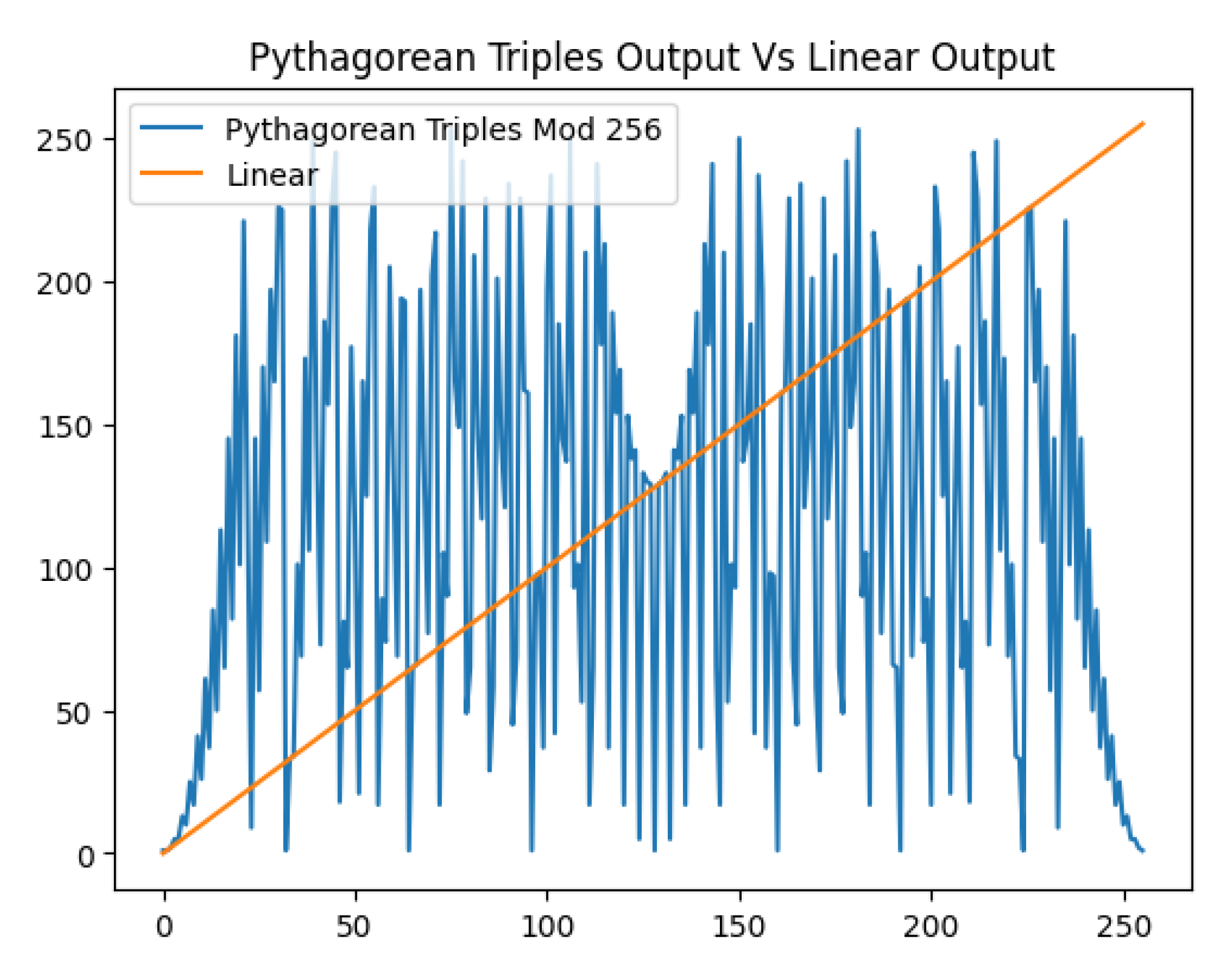Preprints 180773 g005