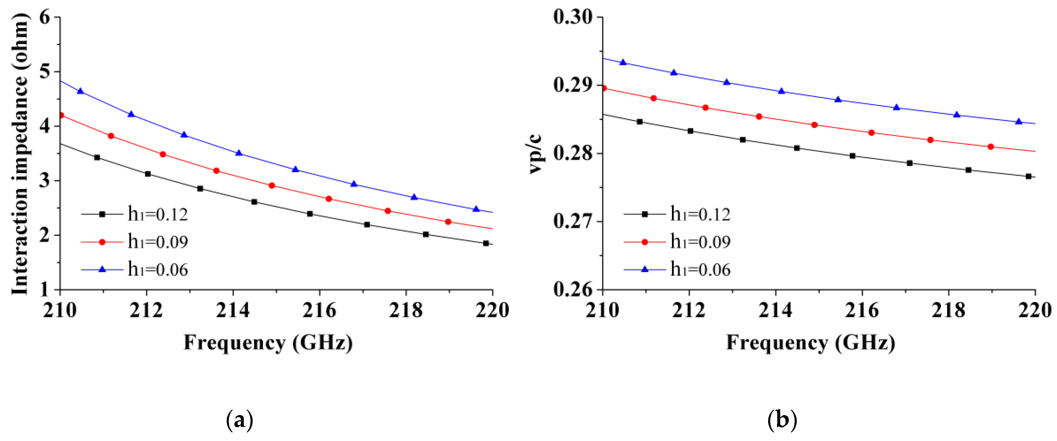 Preprints 183127 g002