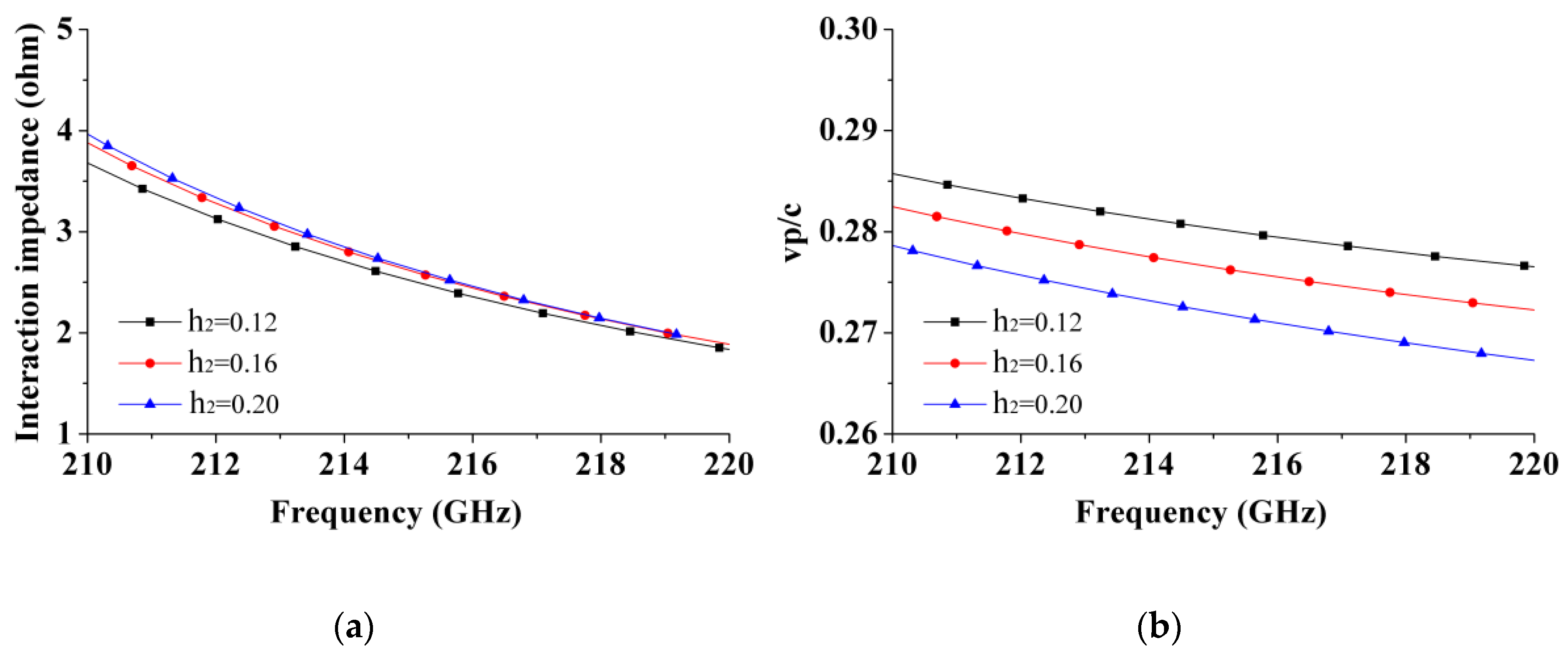 Preprints 183127 g003