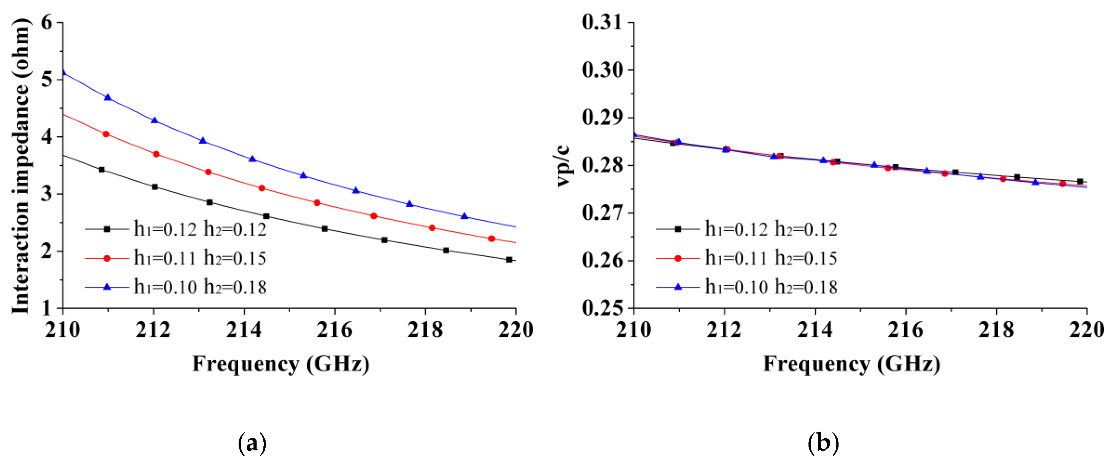 Preprints 183127 g004