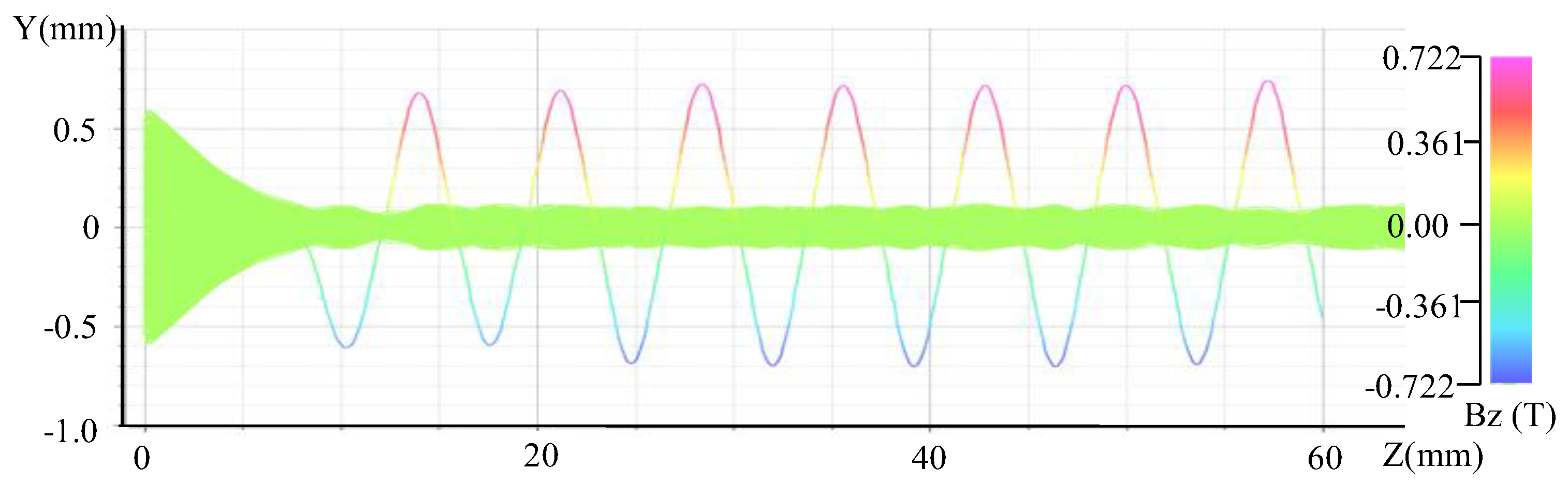 Preprints 183127 g006