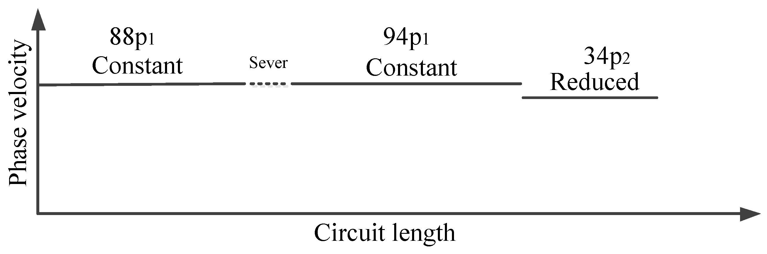 Preprints 183127 g007