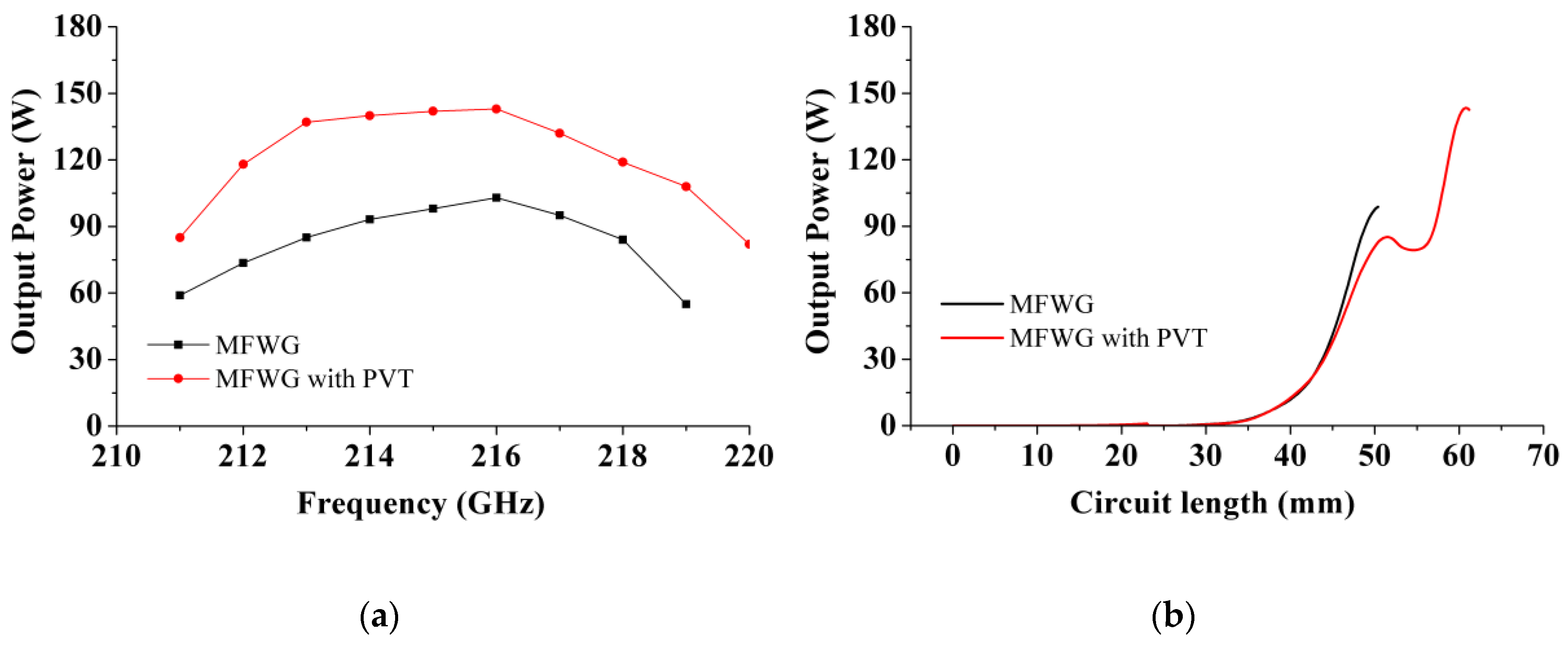 Preprints 183127 g008