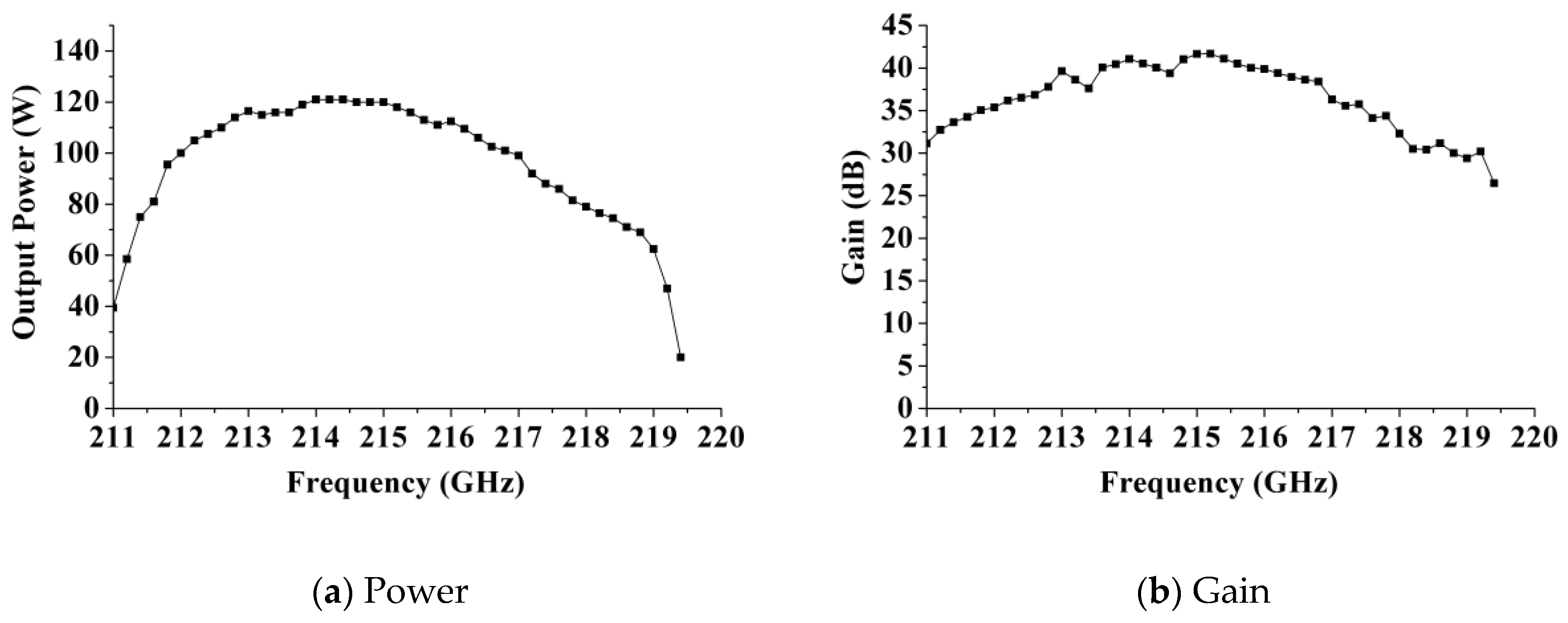 Preprints 183127 g010