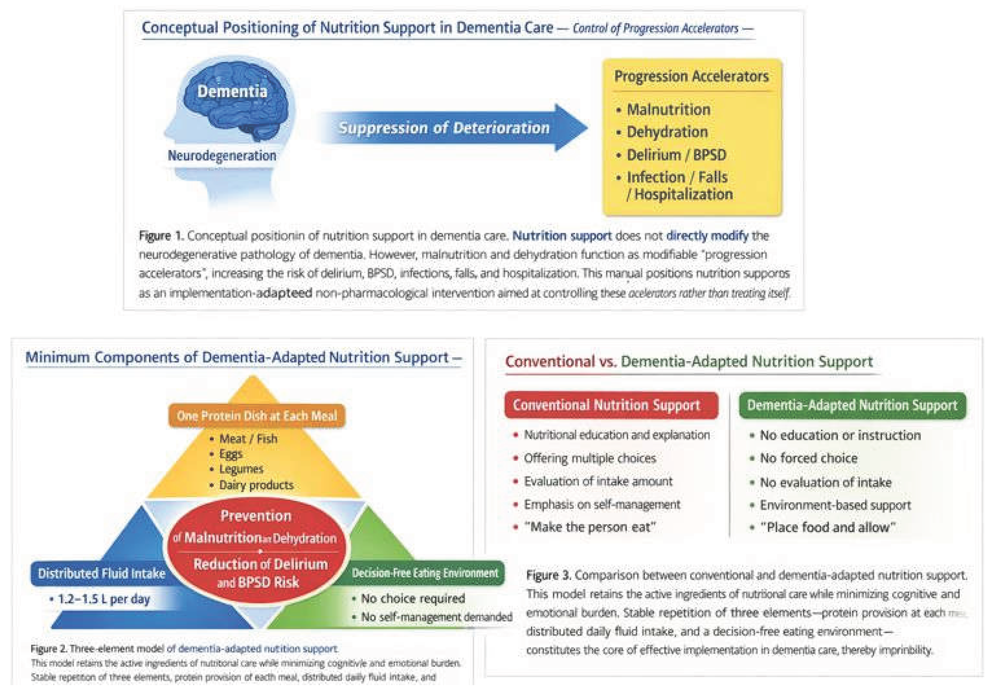 Preprints 192455 g001