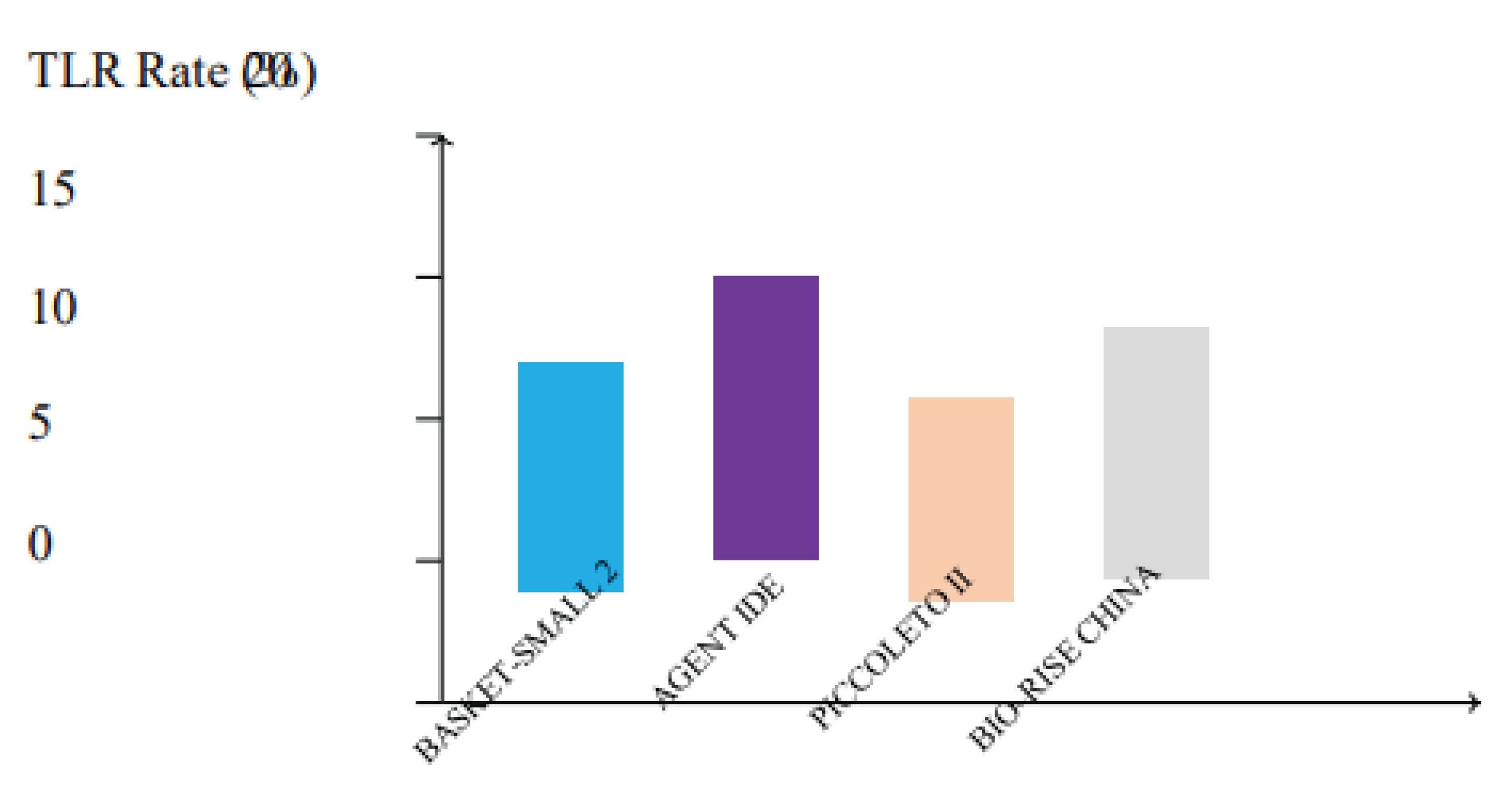 Preprints 165026 g005