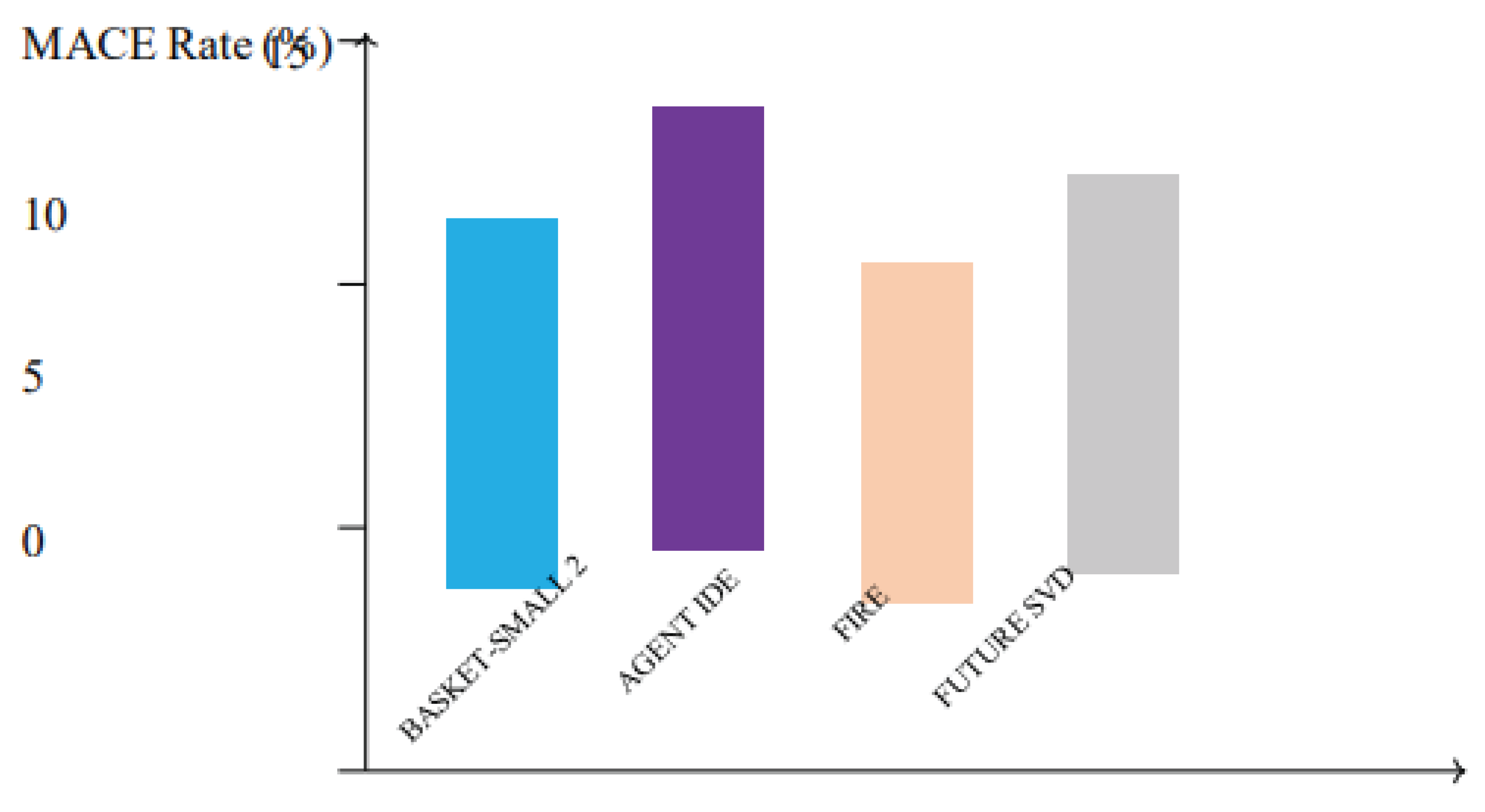 Preprints 165026 g006