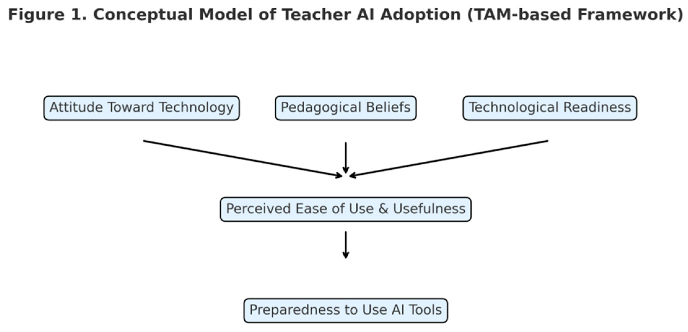 Preprints 176326 g001