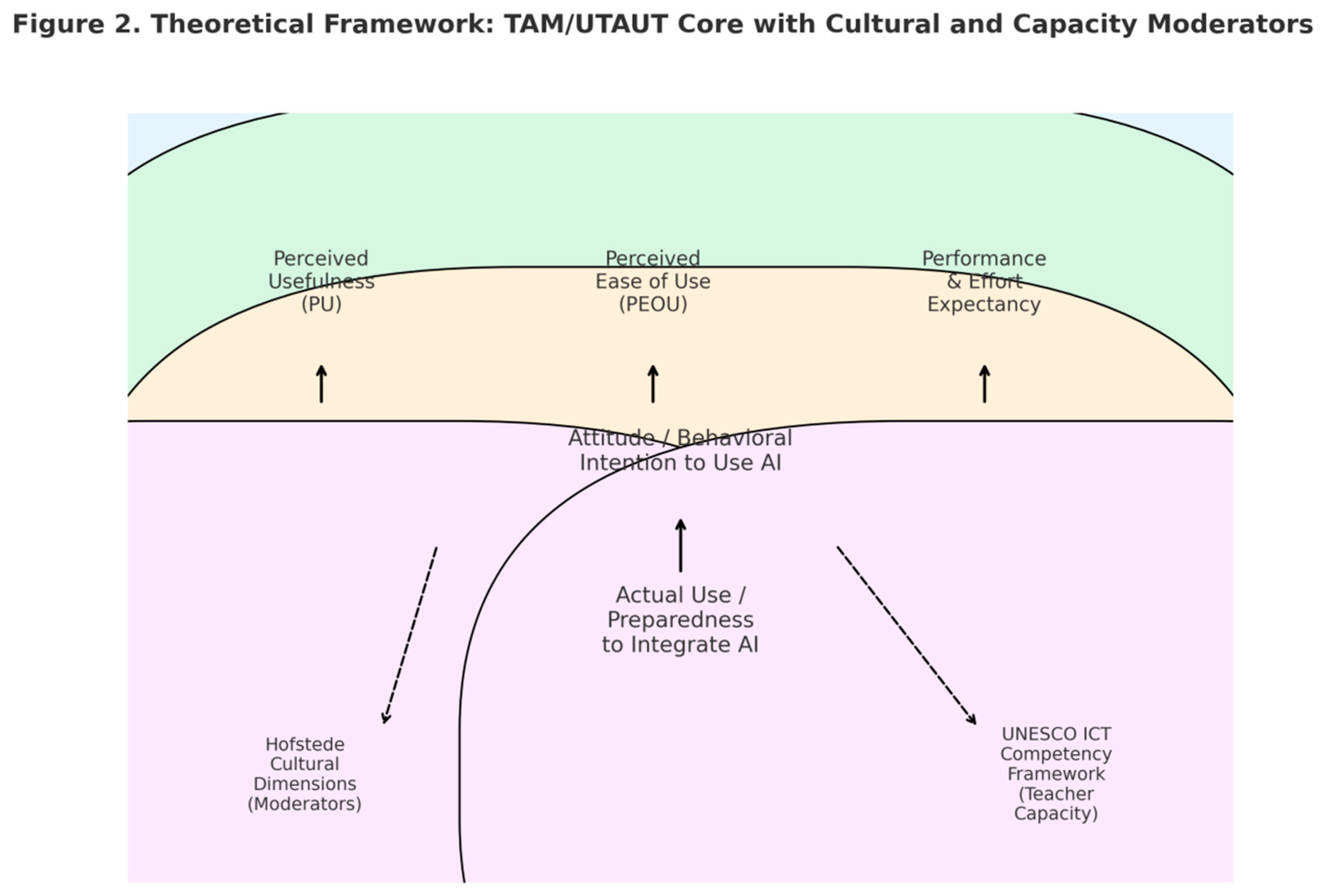 Preprints 176326 g002