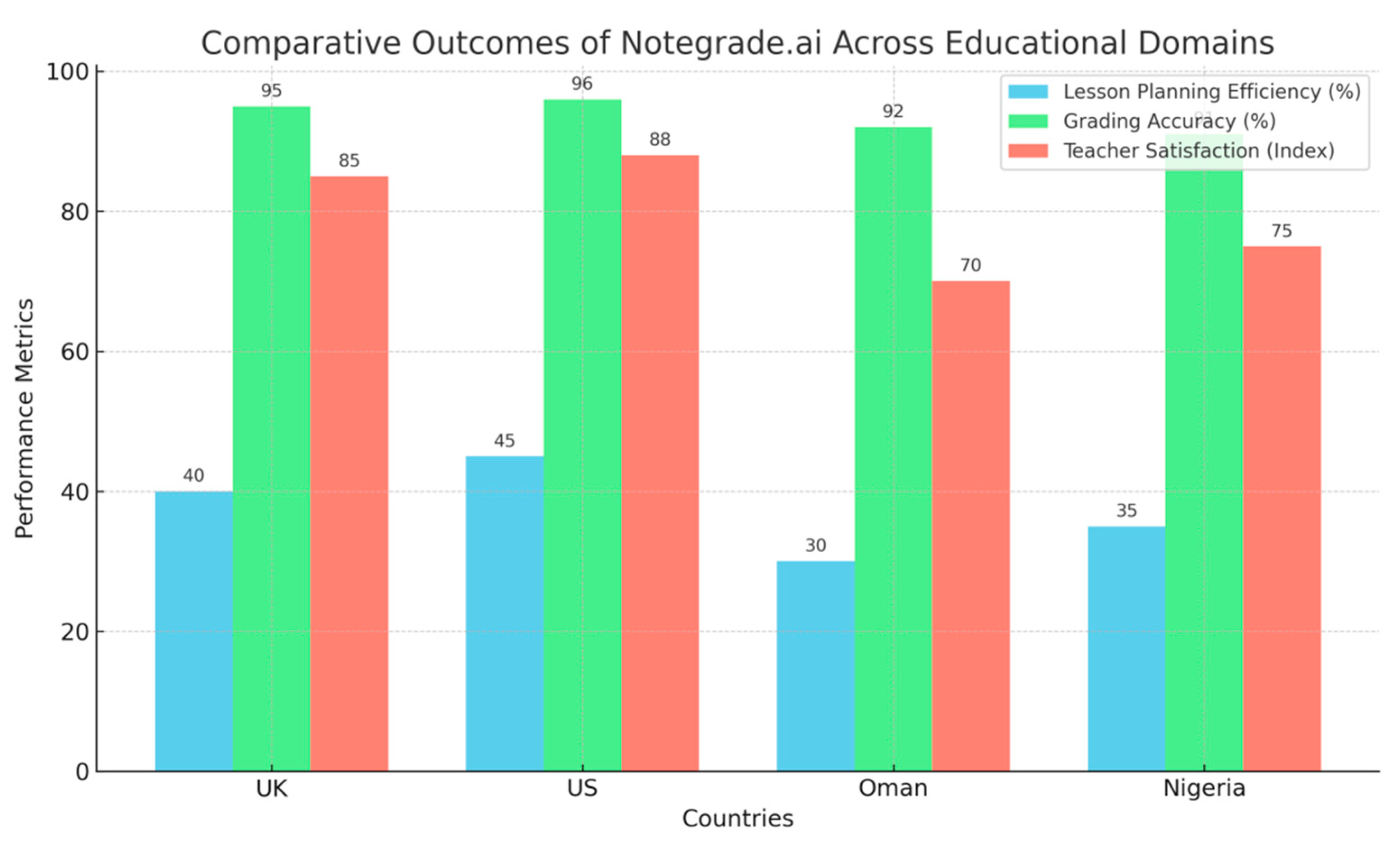 Preprints 176326 g003
