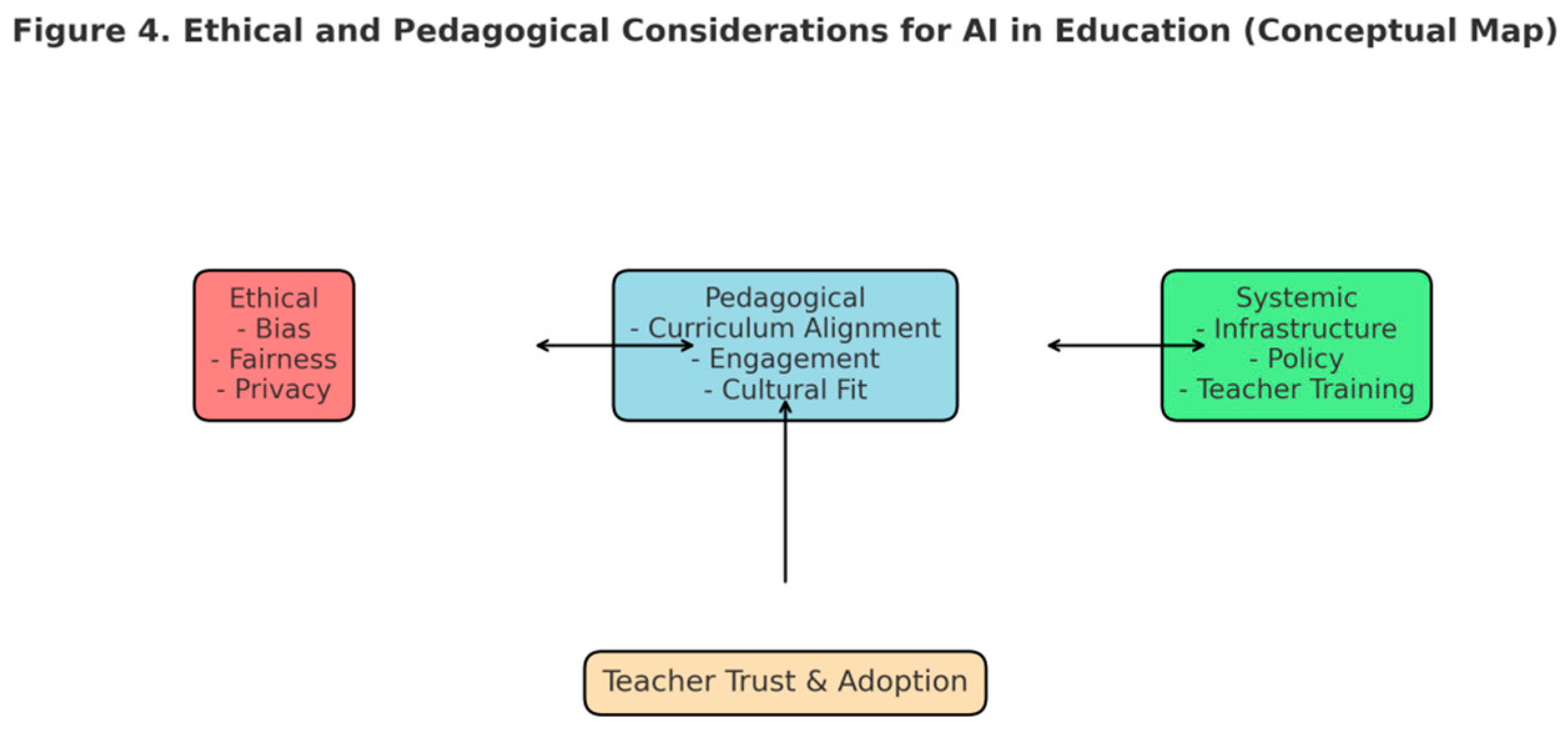Preprints 176326 g004