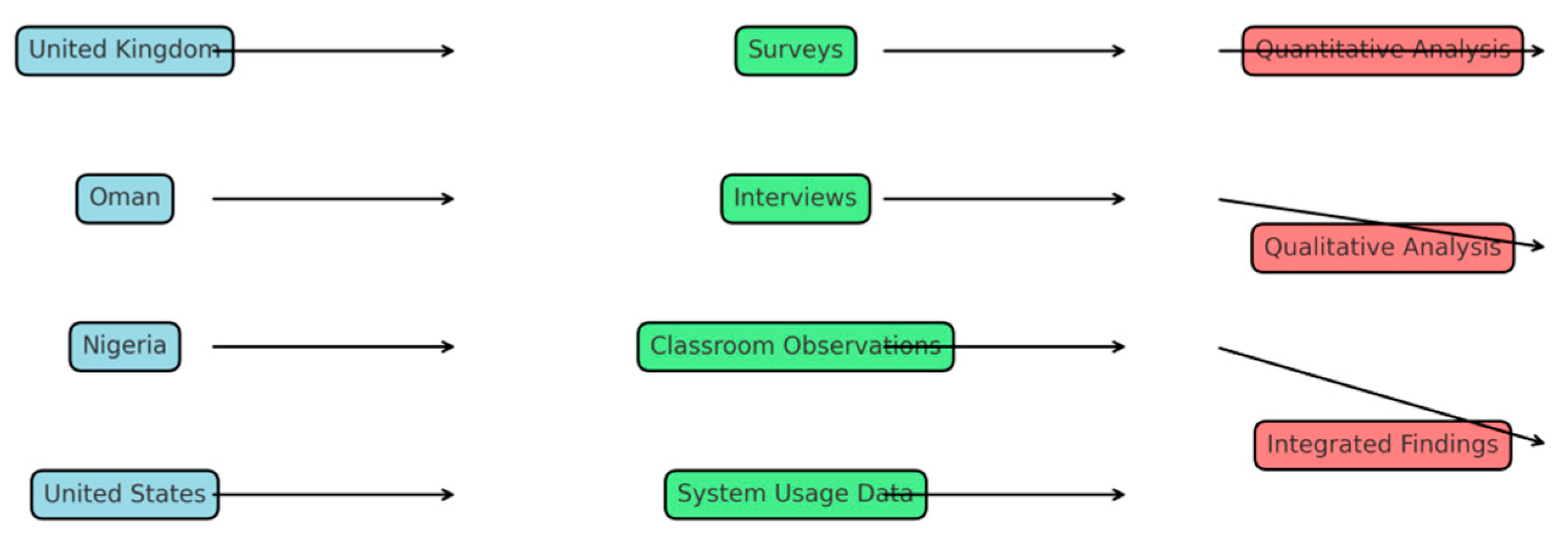 Preprints 176326 g005