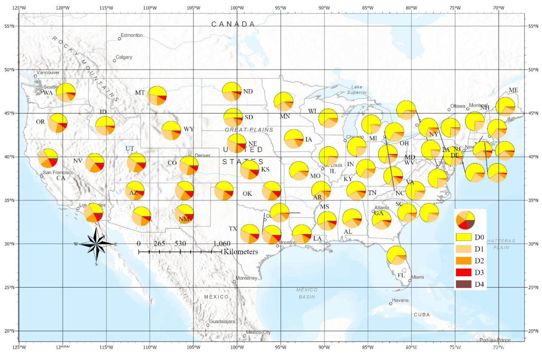 Preprints 148770 g001
