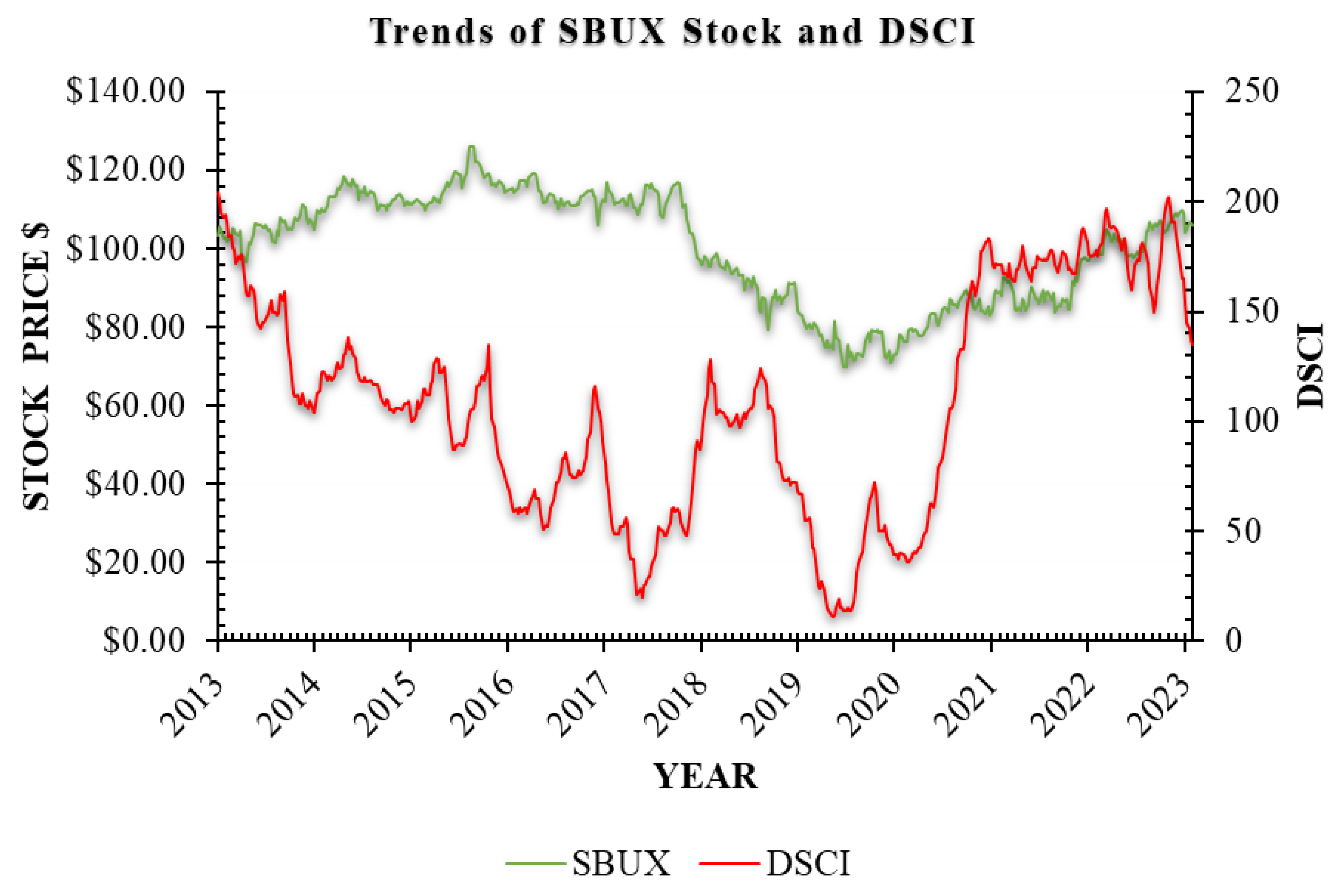 Preprints 148770 g003