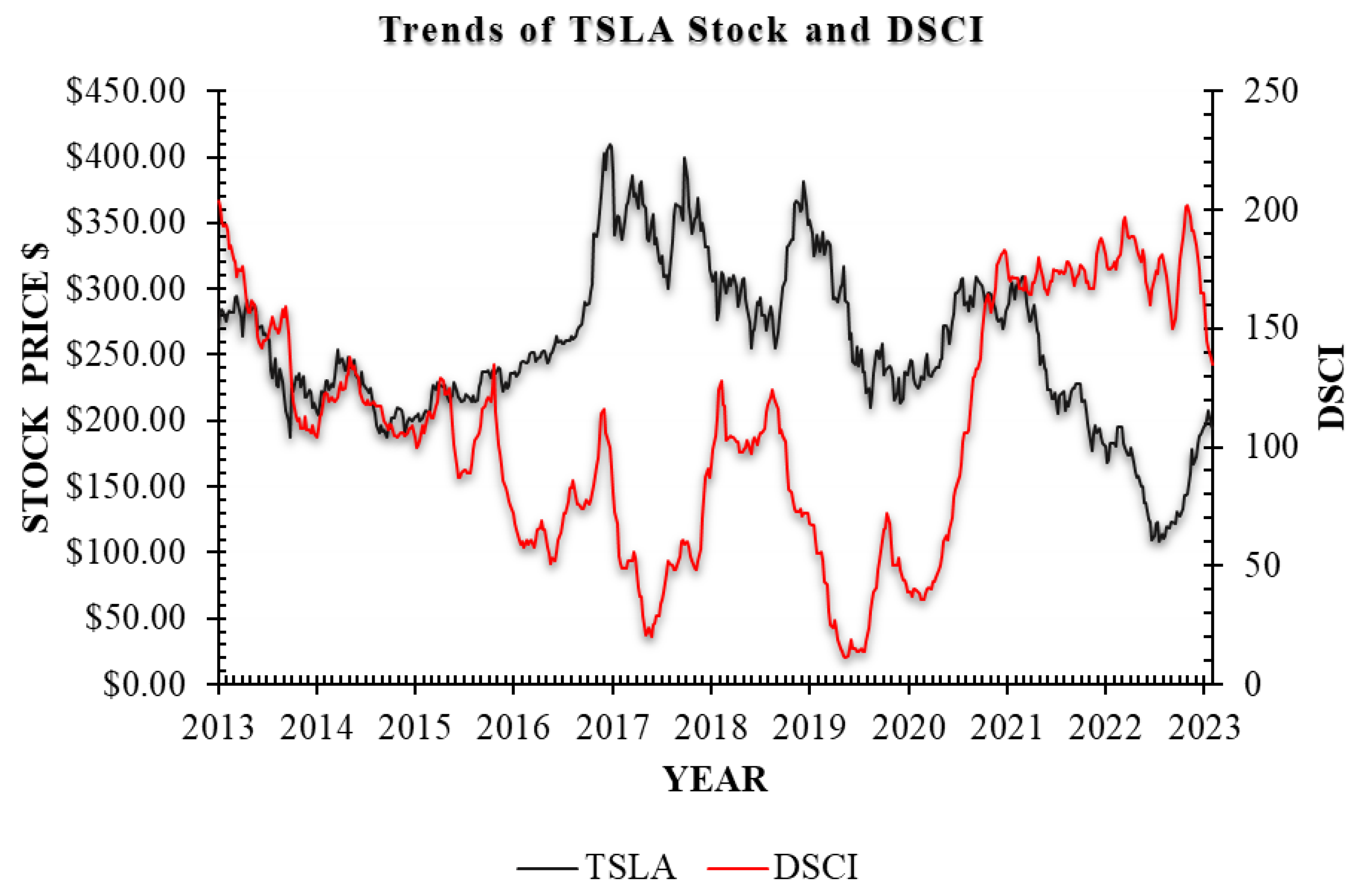Preprints 148770 g004