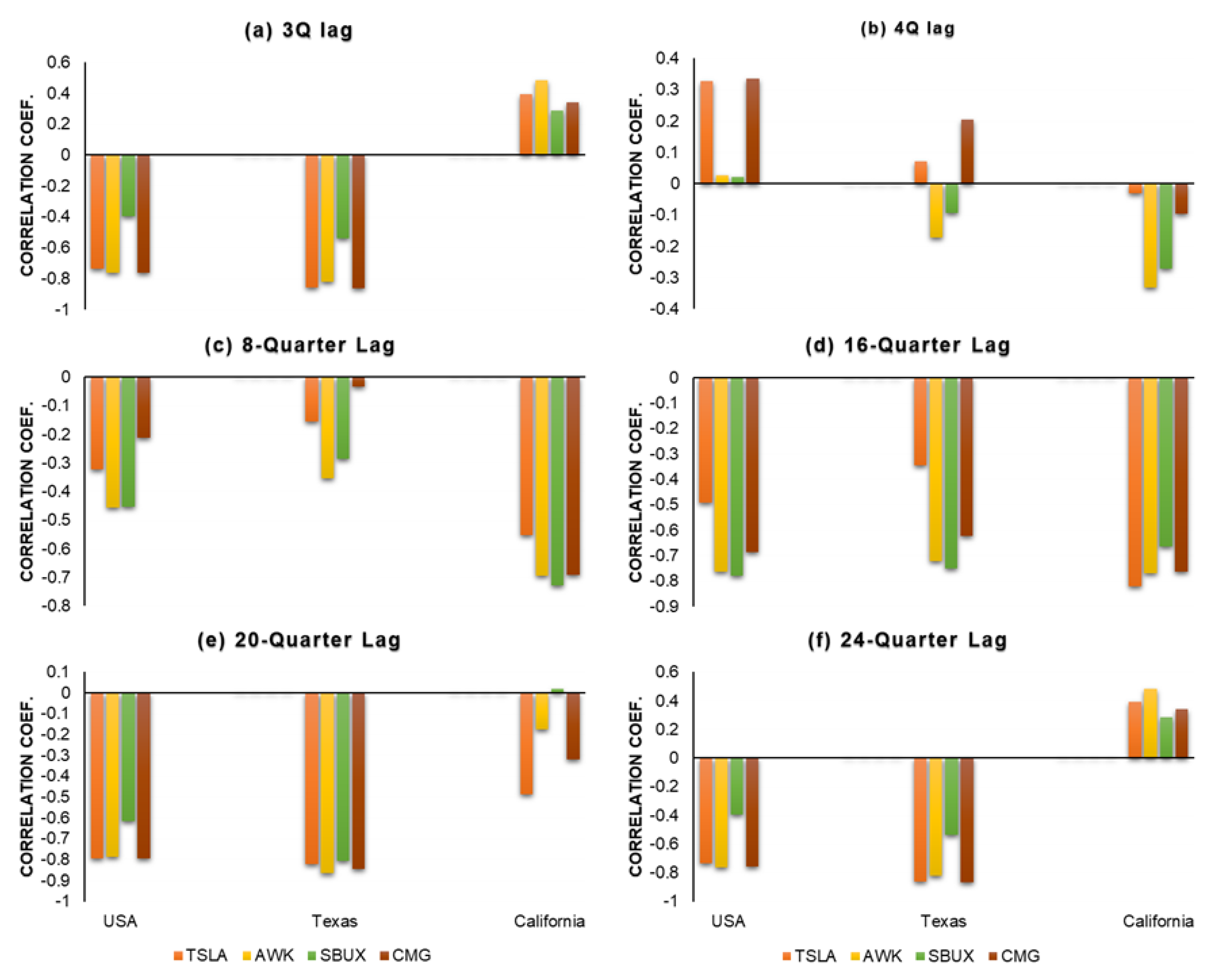 Preprints 148770 g008