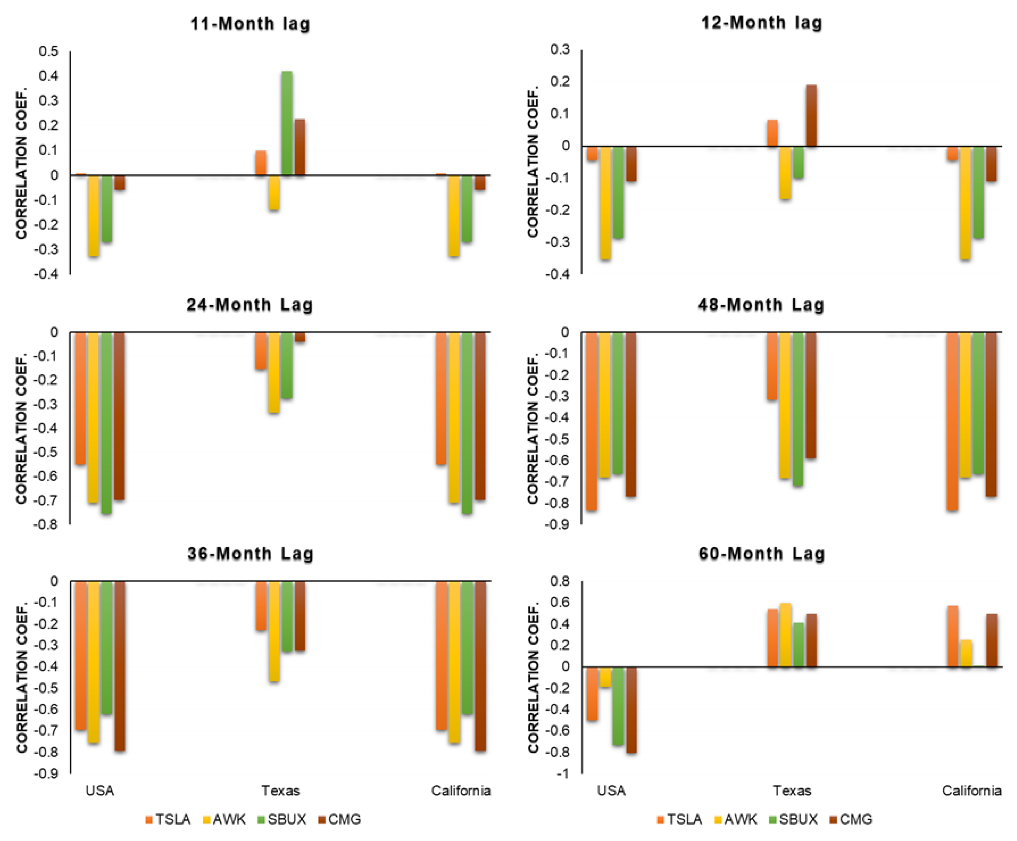 Preprints 148770 g009