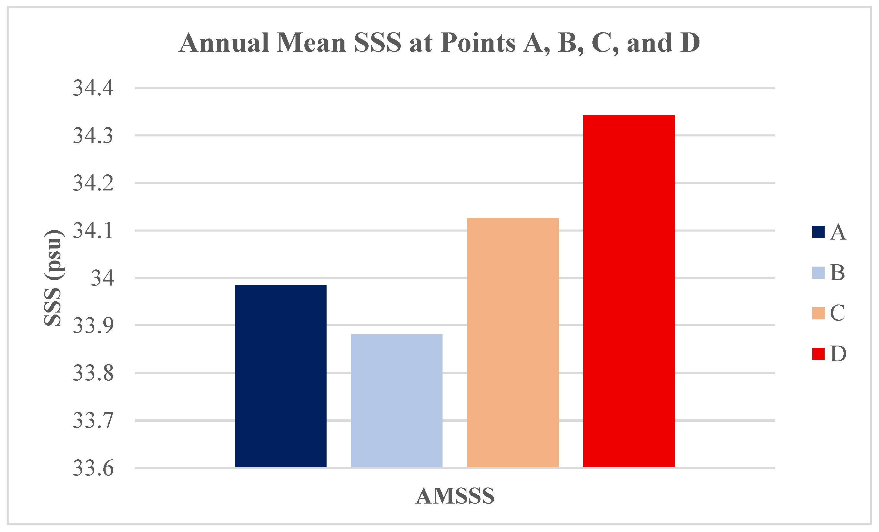 Preprints 194173 g002