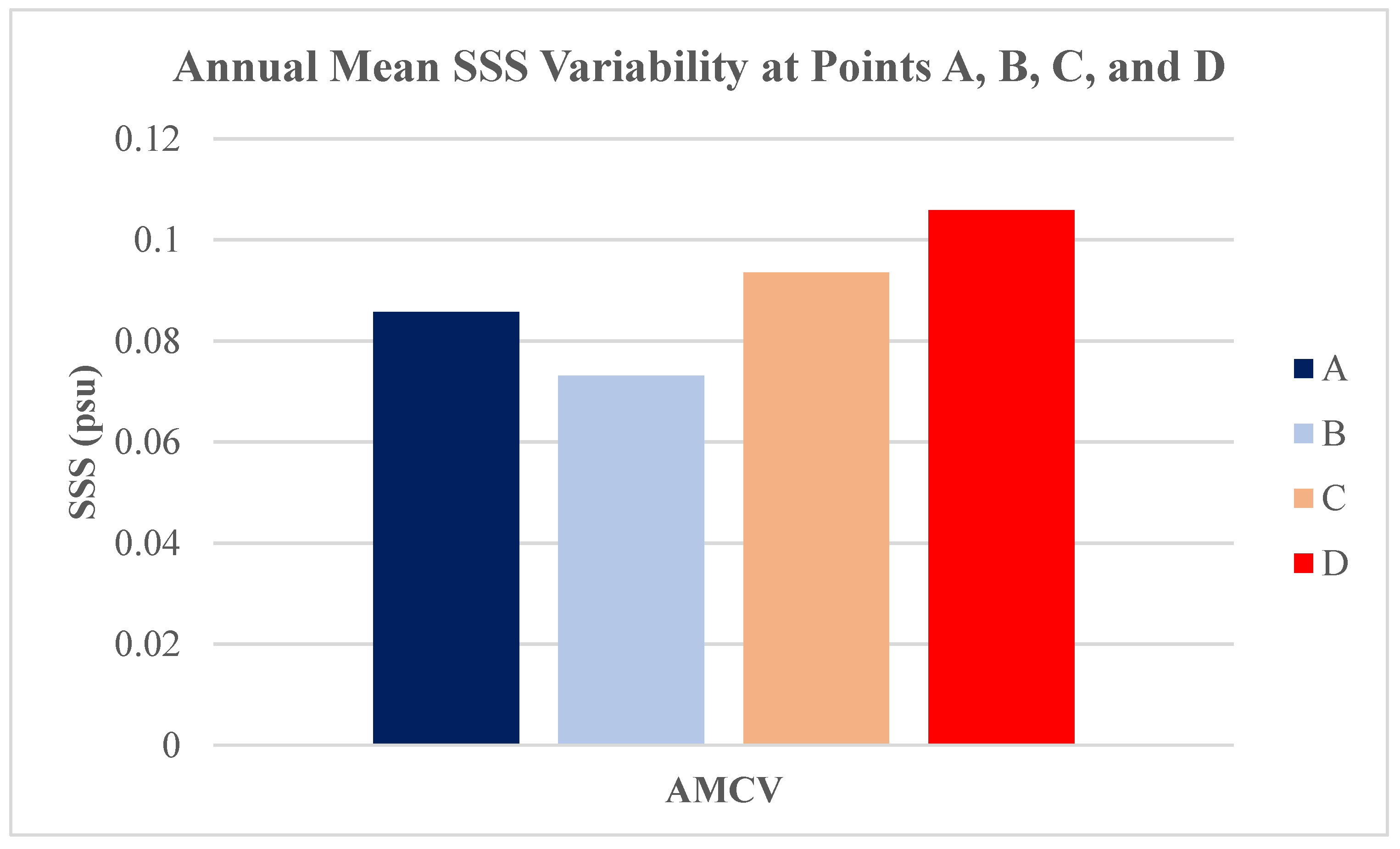Preprints 194173 g003