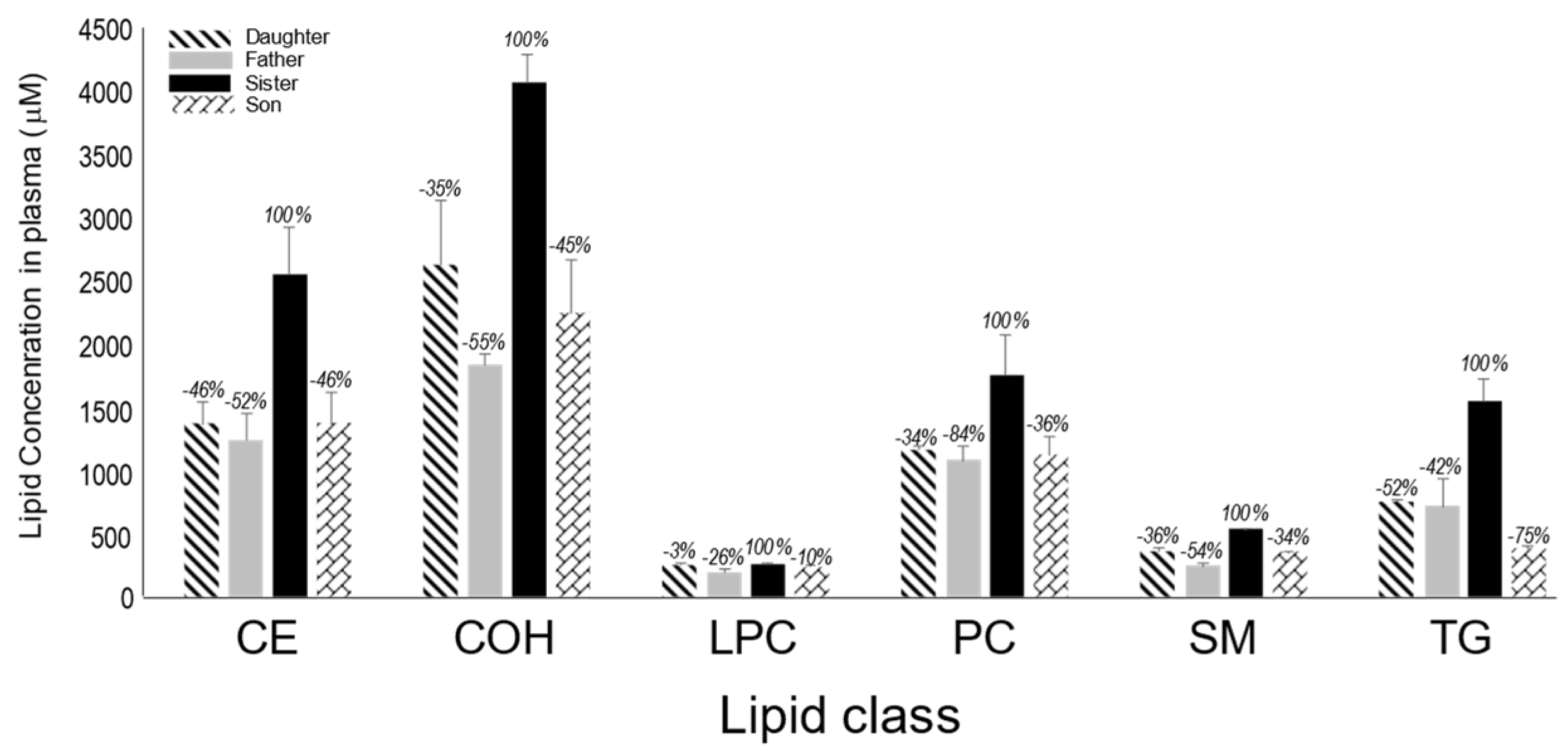 Preprints 185932 g002
