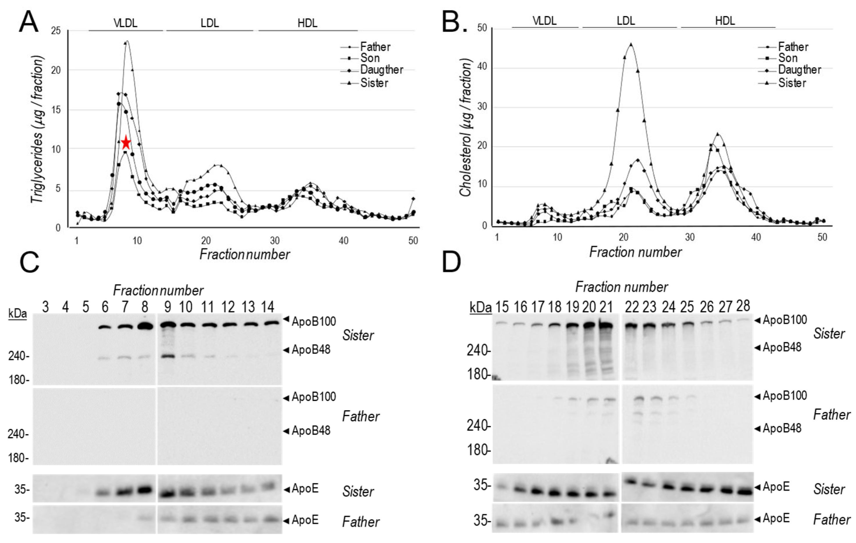 Preprints 185932 g003