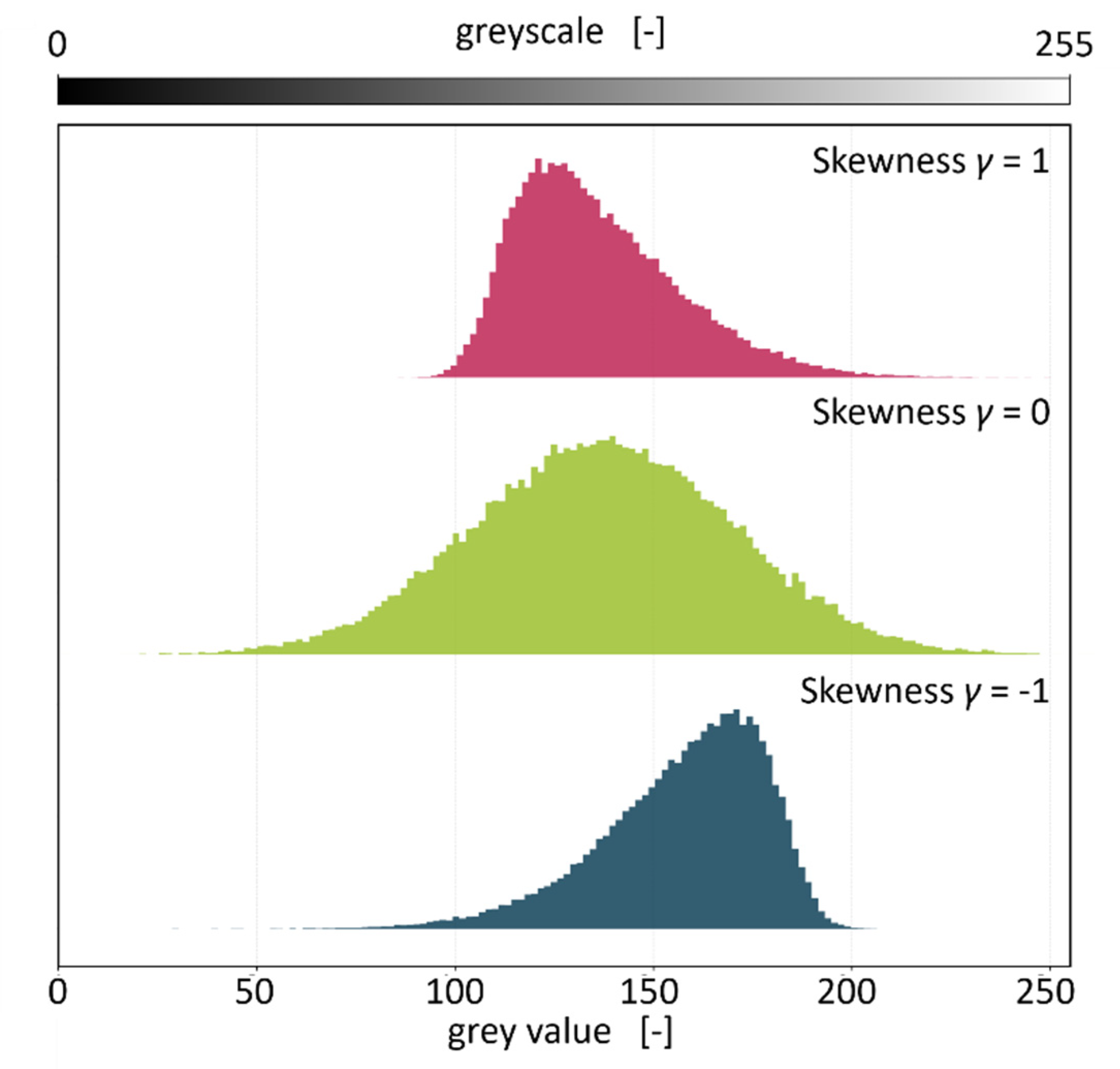 Preprints 197214 g001
