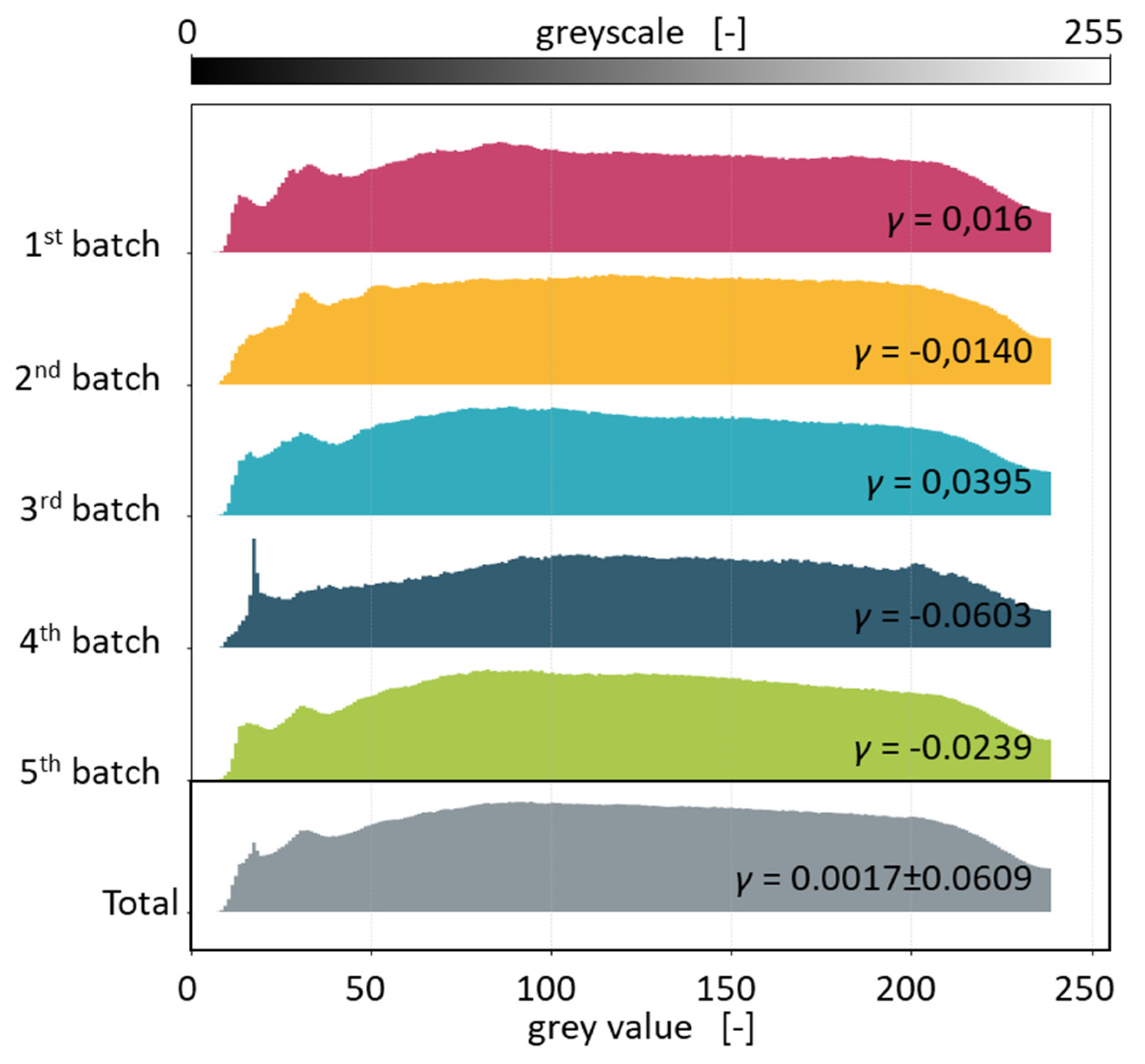 Preprints 197214 g002
