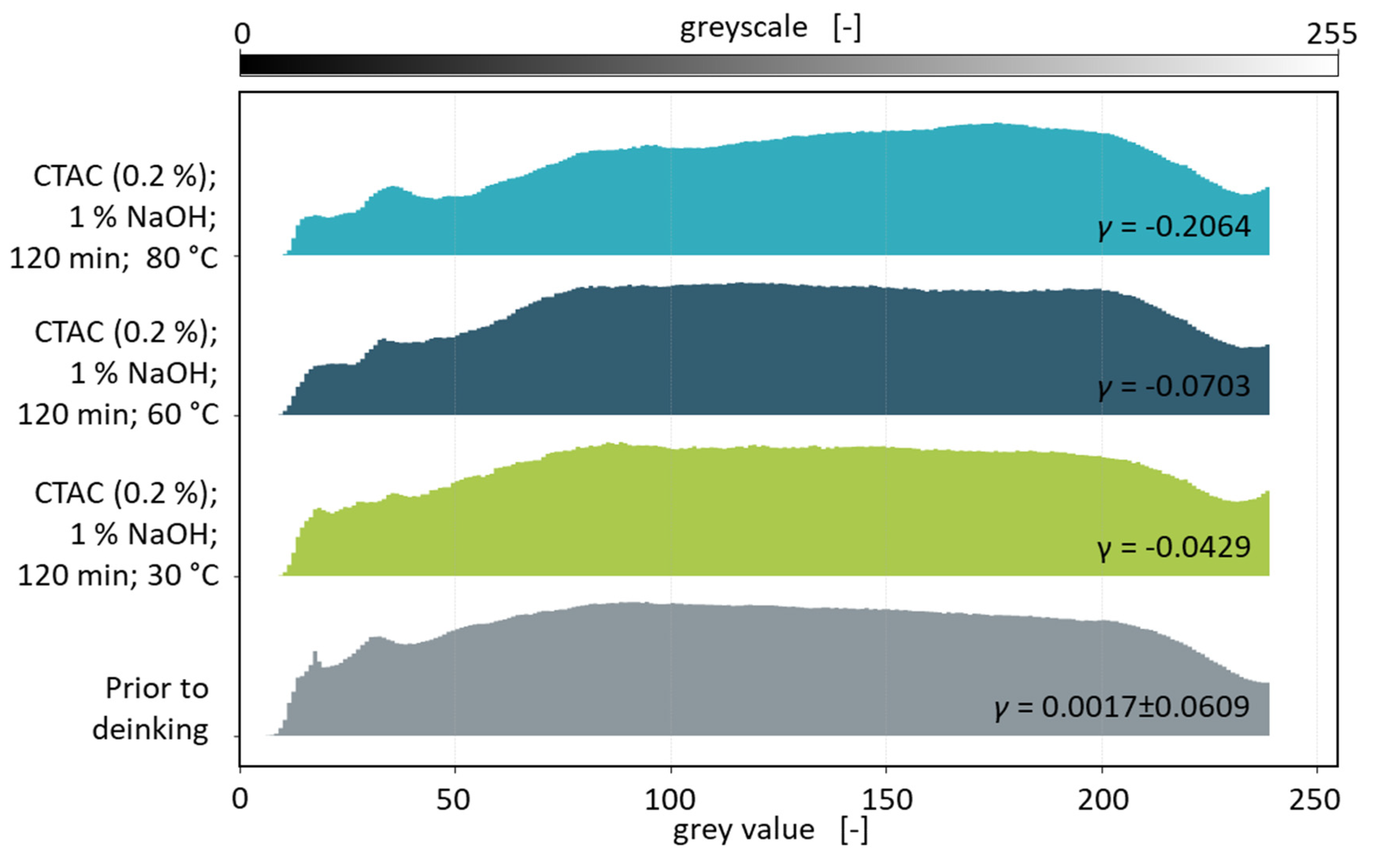 Preprints 197214 g004