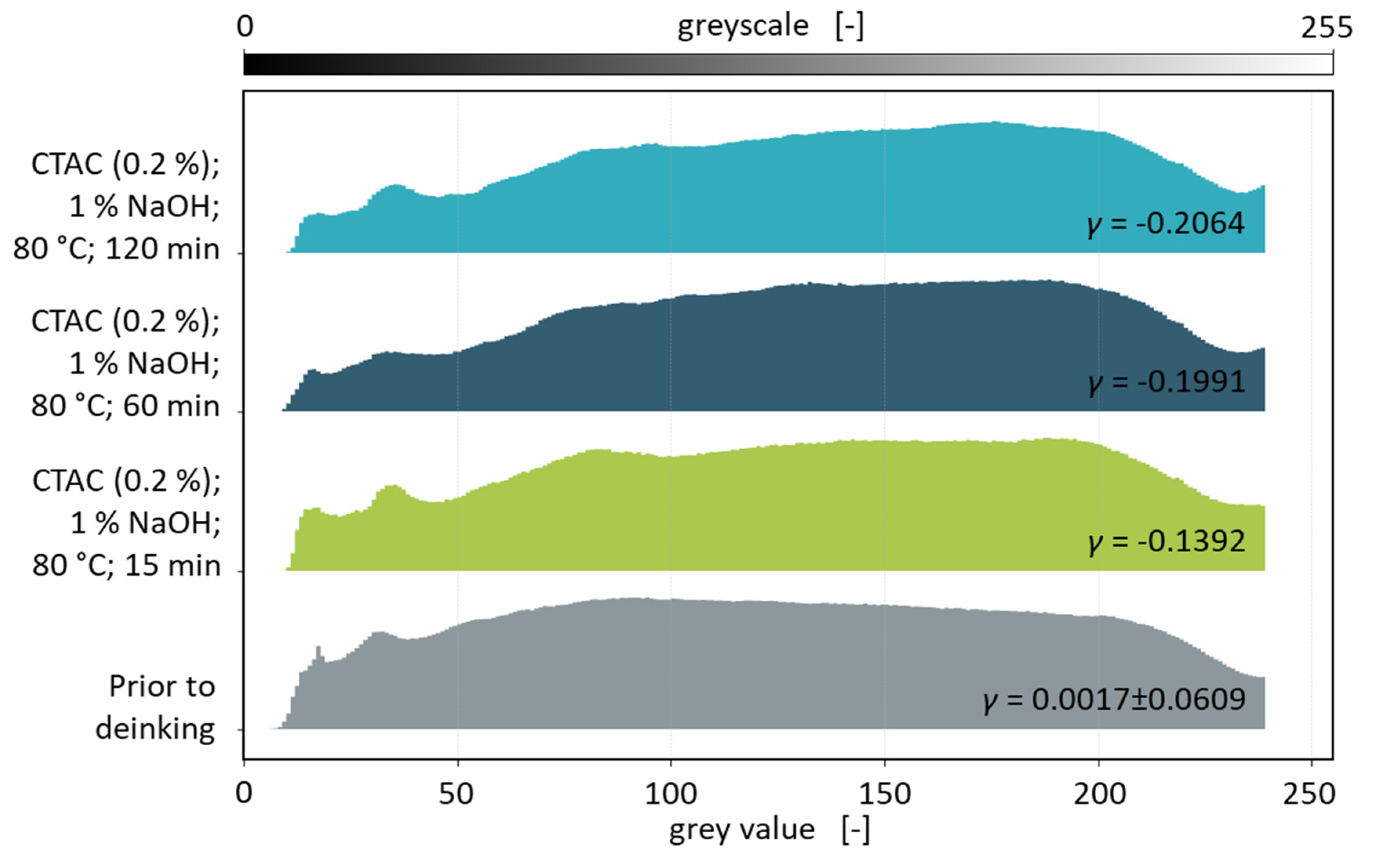 Preprints 197214 g005