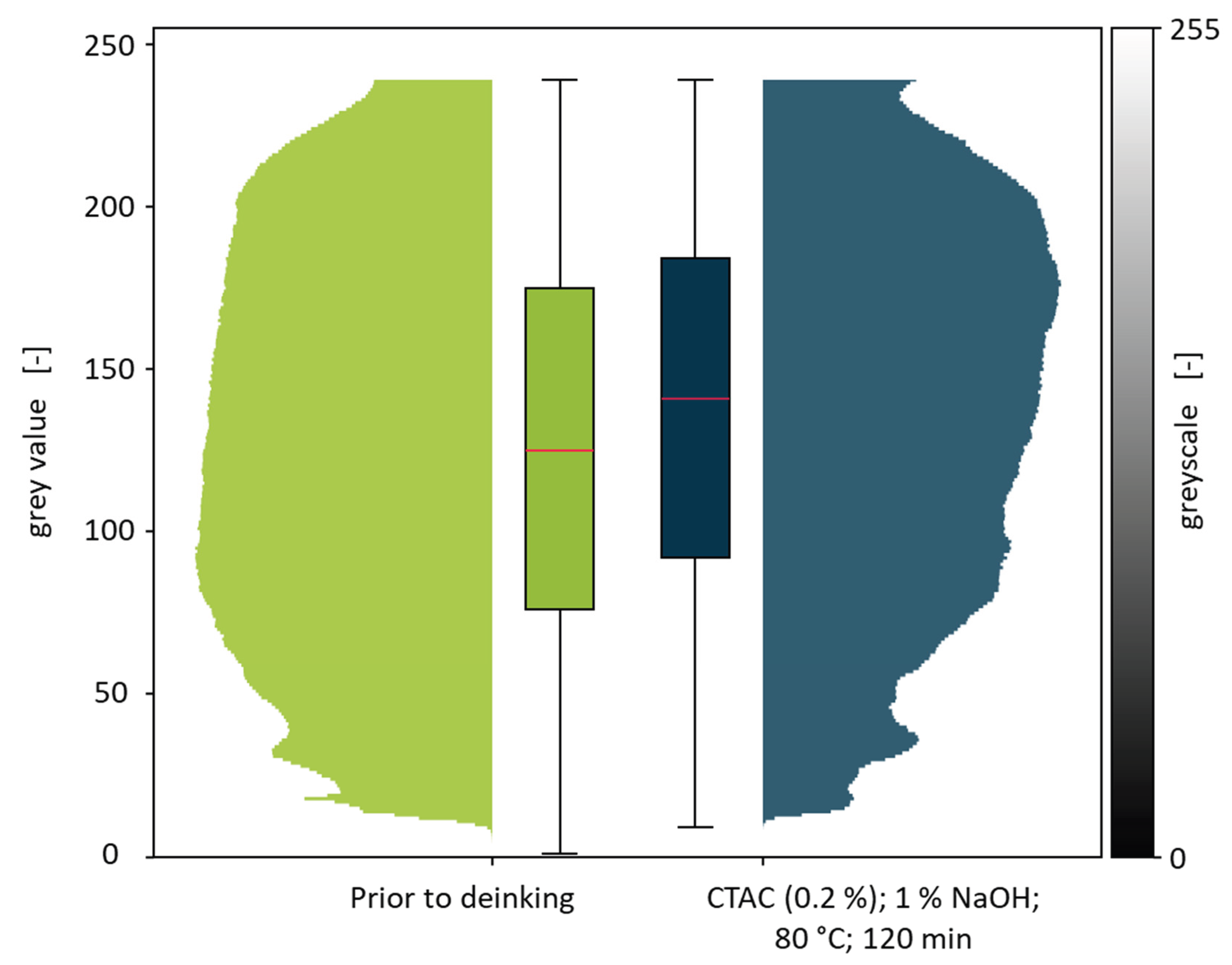 Preprints 197214 g006