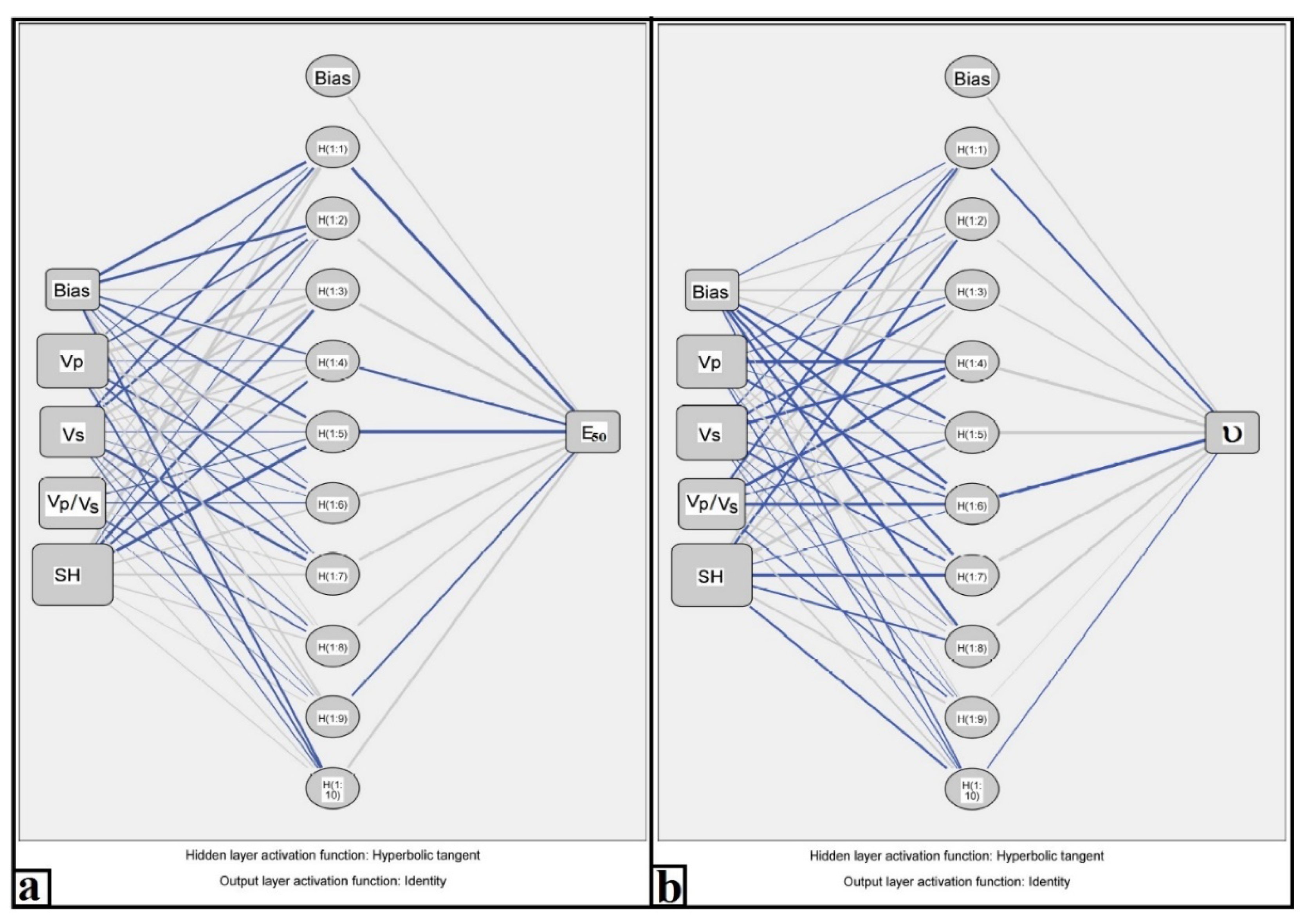 Preprints 110252 g004