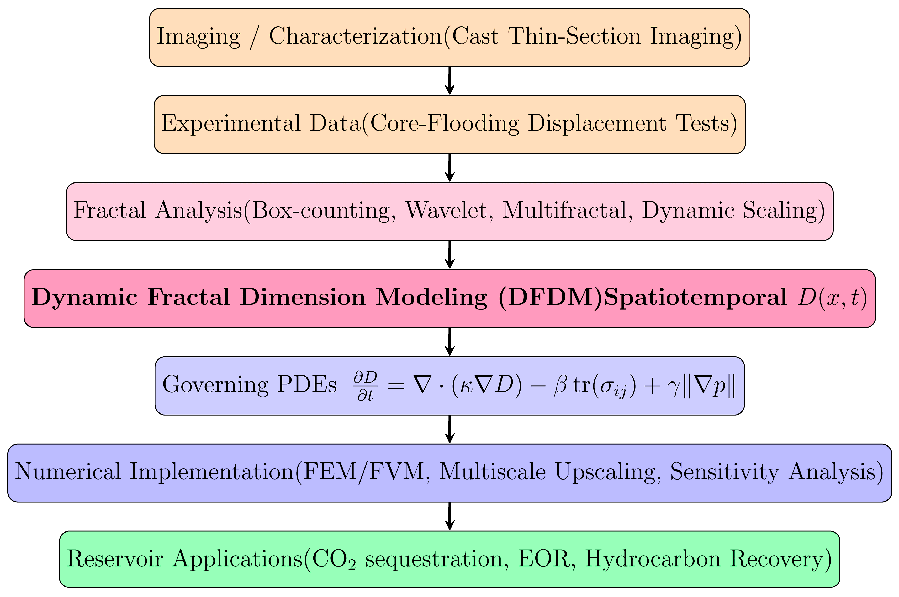 Preprints 183869 g001